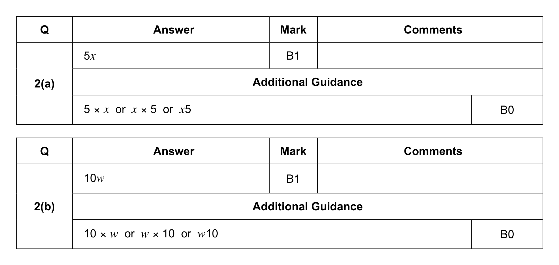 Mark scheme for Q2 (part 1 of 2)