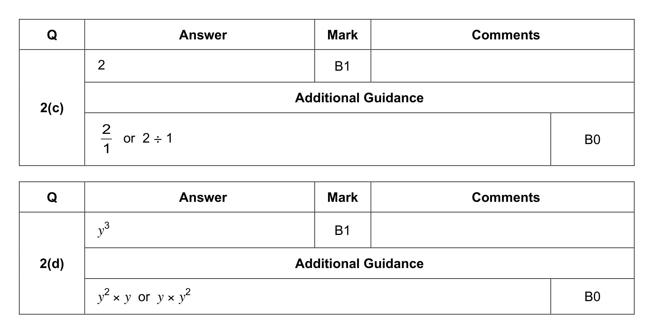 Mark scheme for Q2 (part 2 of 2)