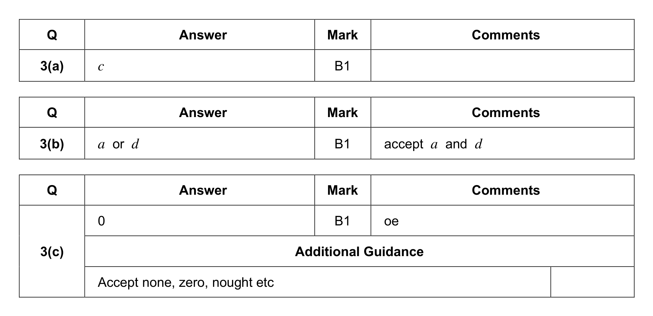 Mark scheme for Q3
