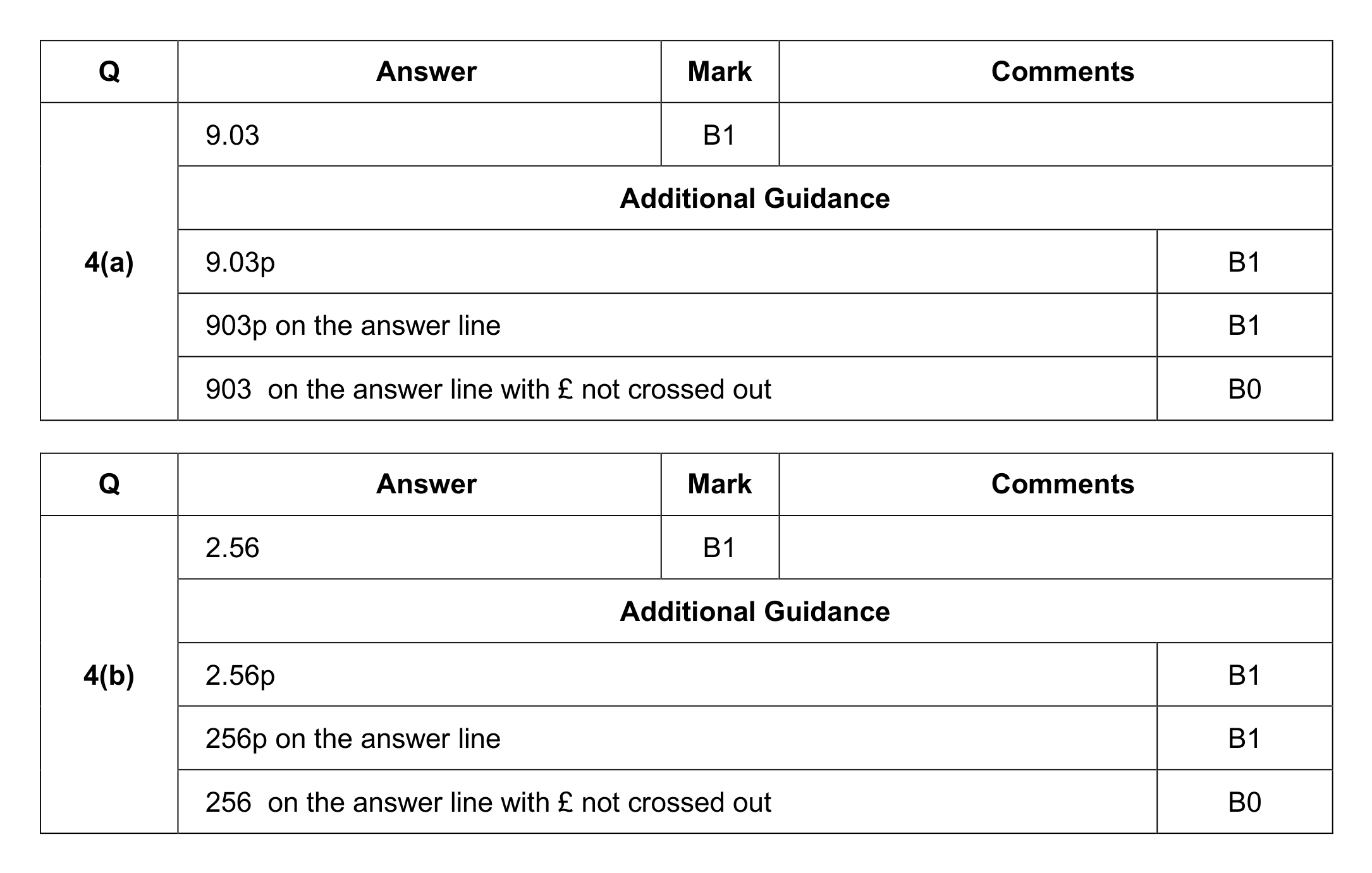 Mark scheme for Q4