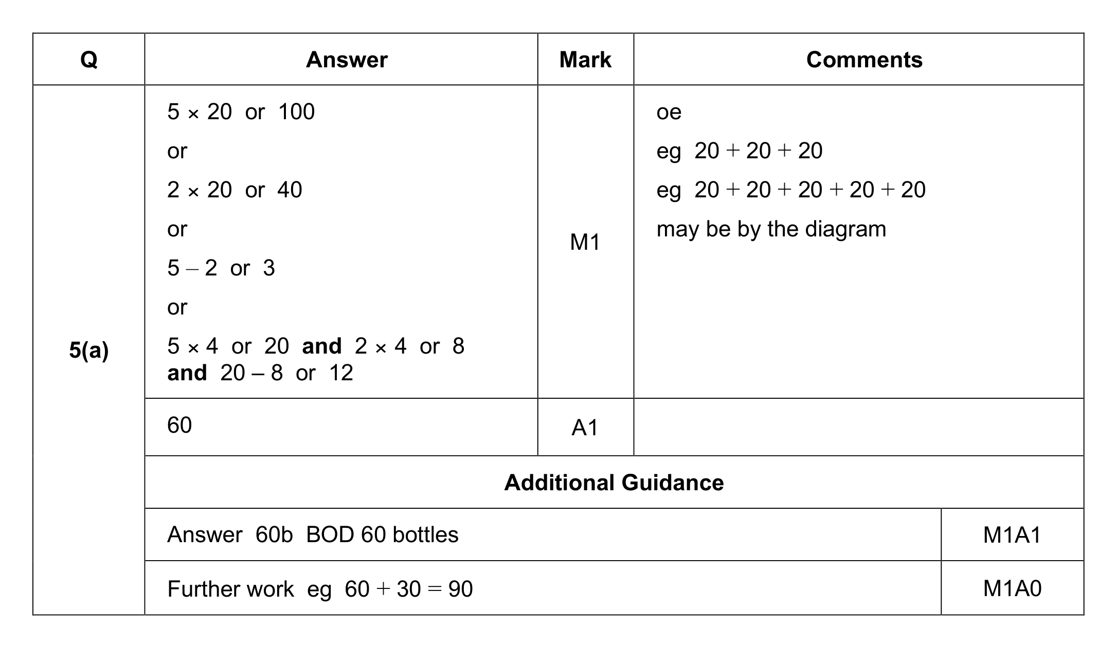 Mark scheme for Q5 (part 1 of 2)