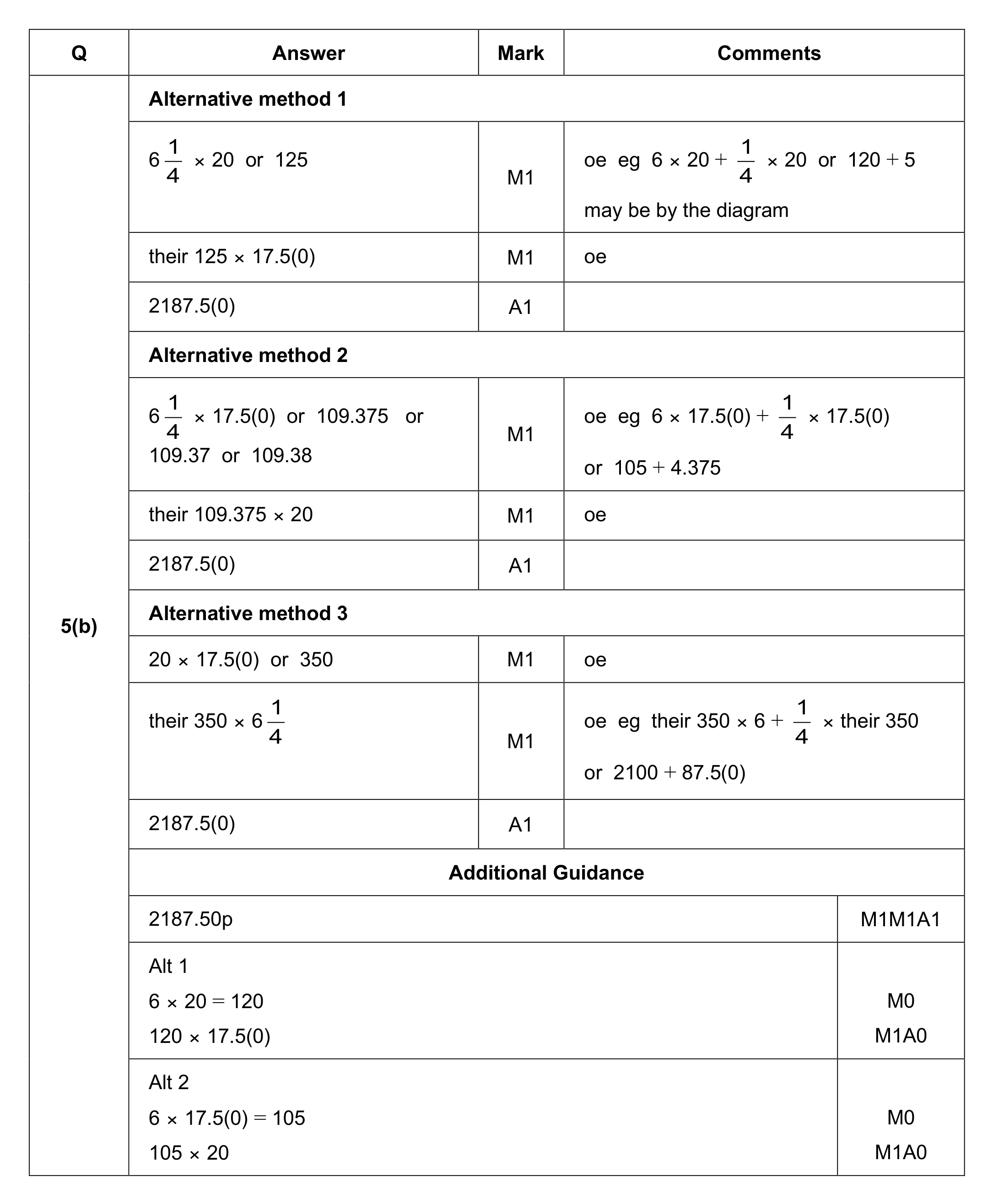 Mark scheme for Q5 (part 2 of 2)