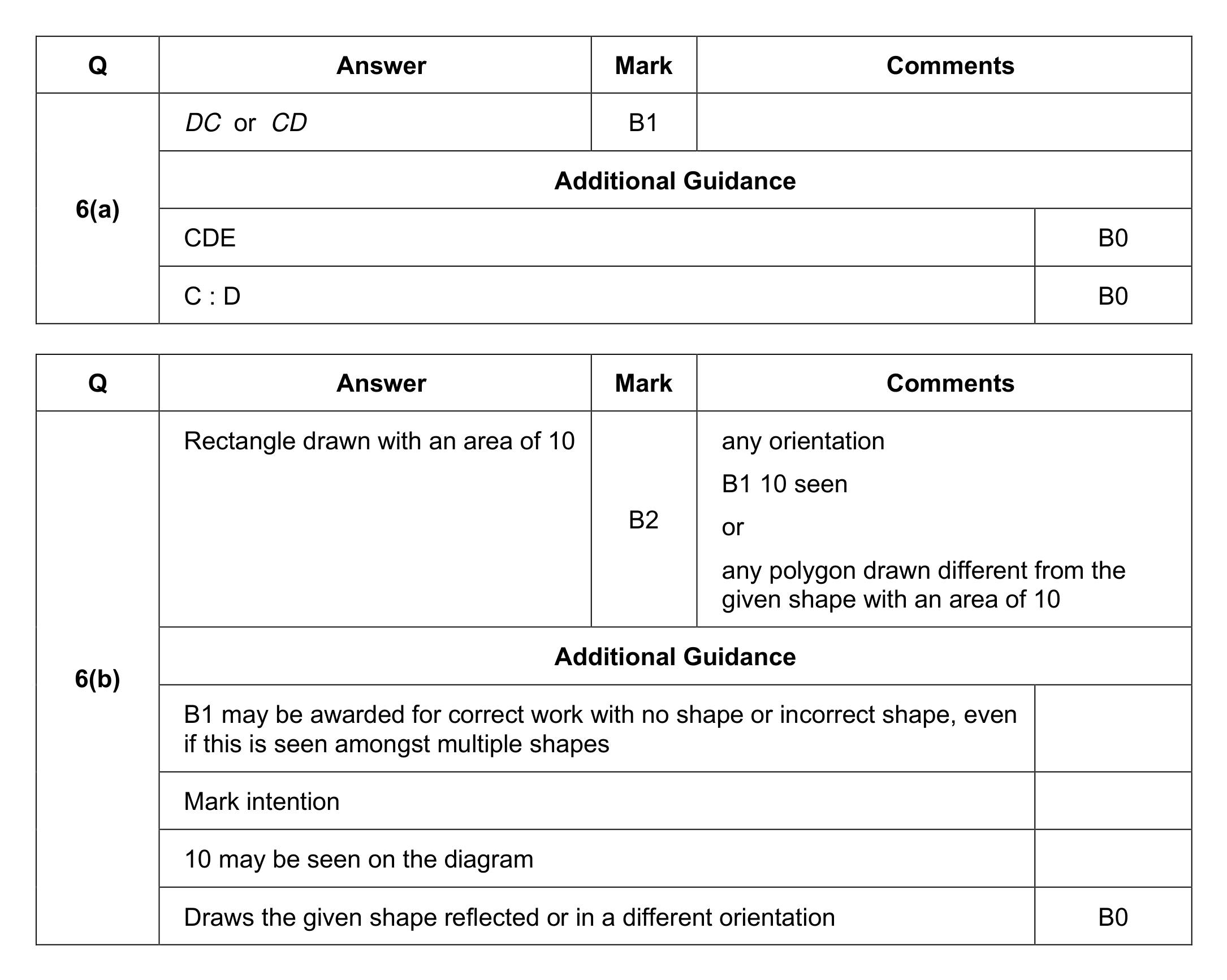 Mark scheme for Q6