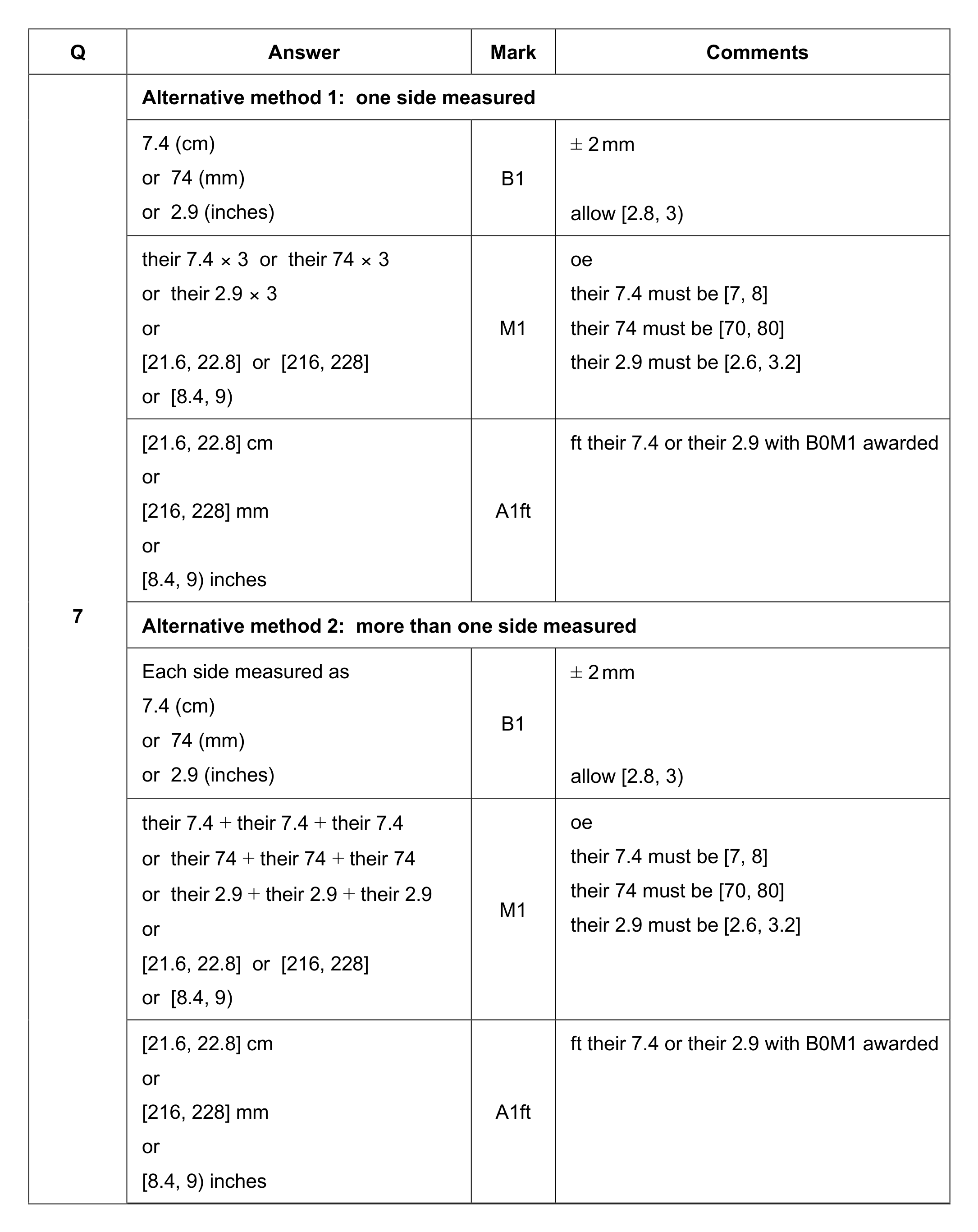 Mark scheme for Q7 (part 1 of 2)