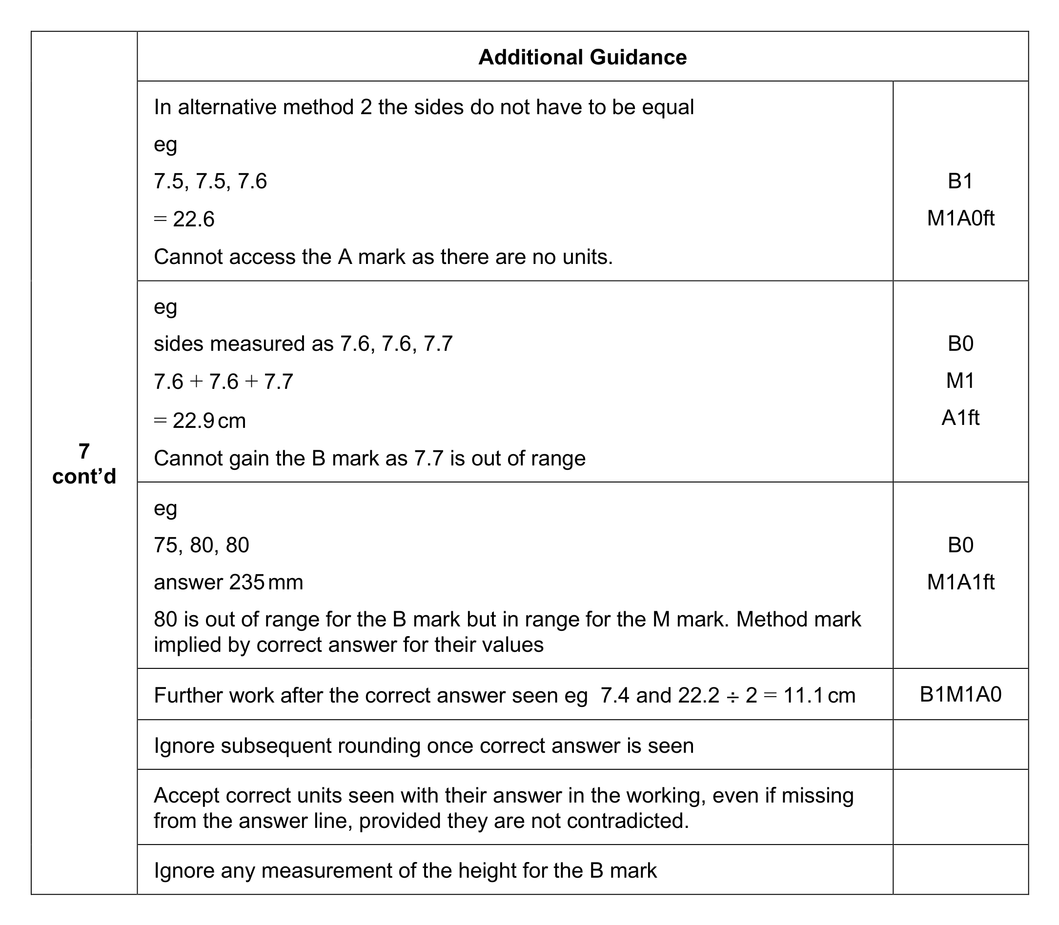 Mark scheme for Q7 (part 2 of 2)