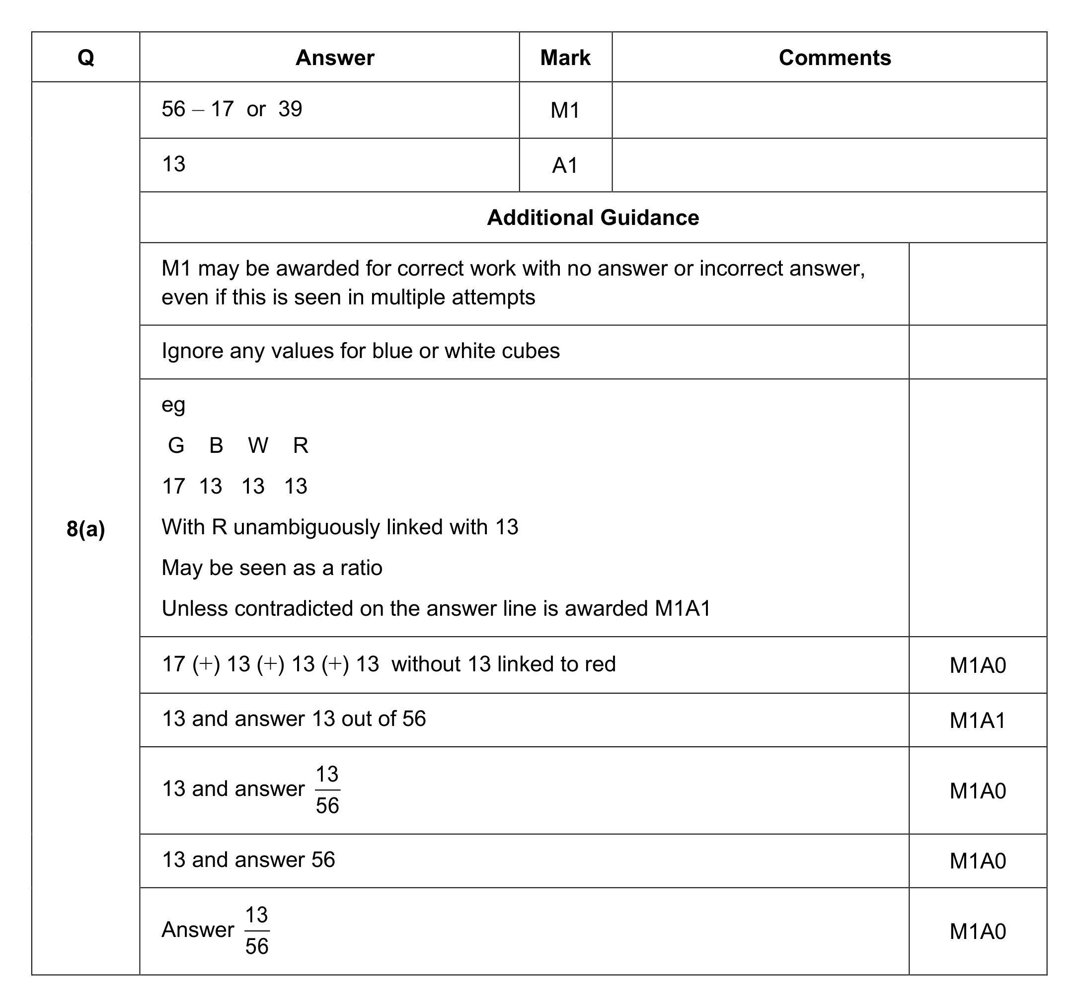 Mark scheme for Q8 (part 1 of 2)