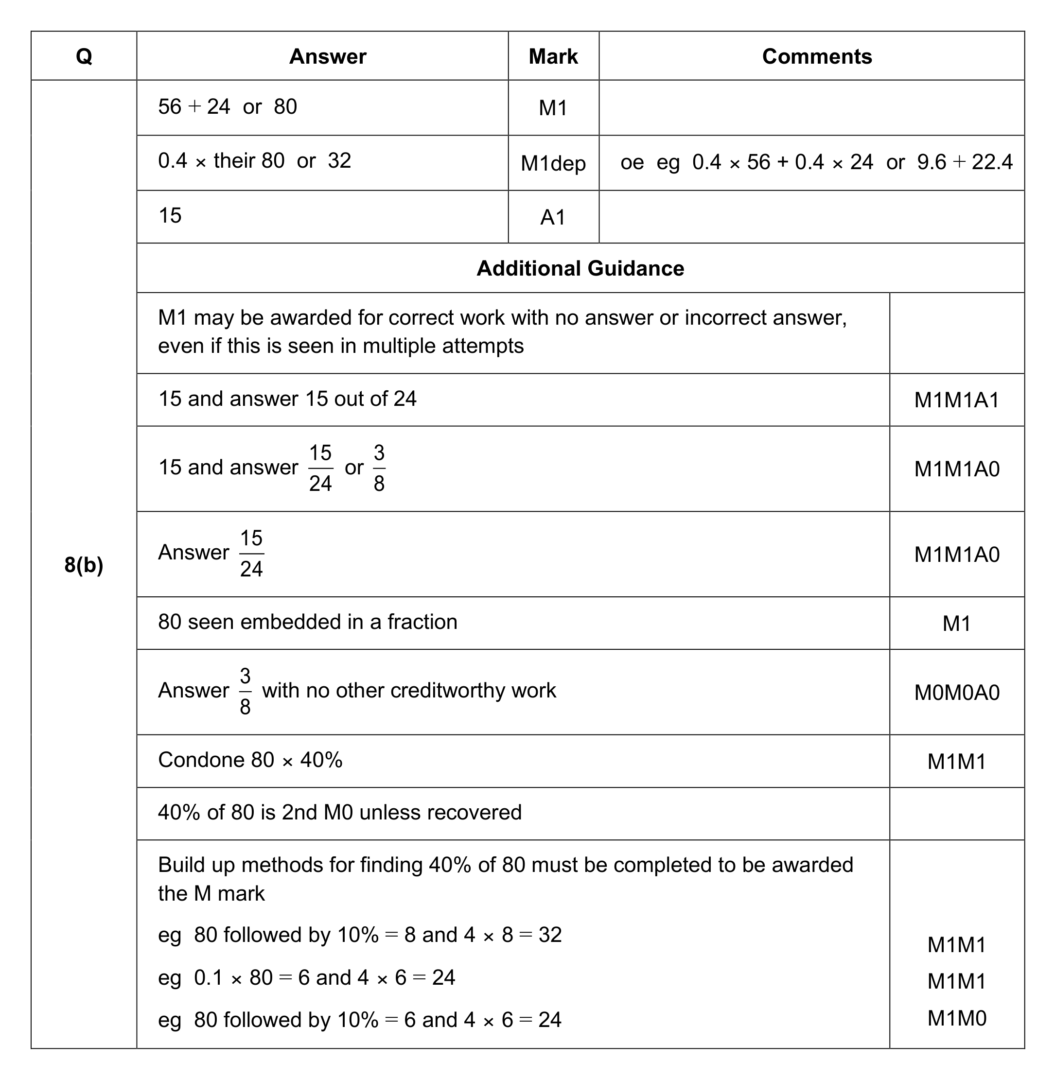 Mark scheme for Q8 (part 2 of 2)