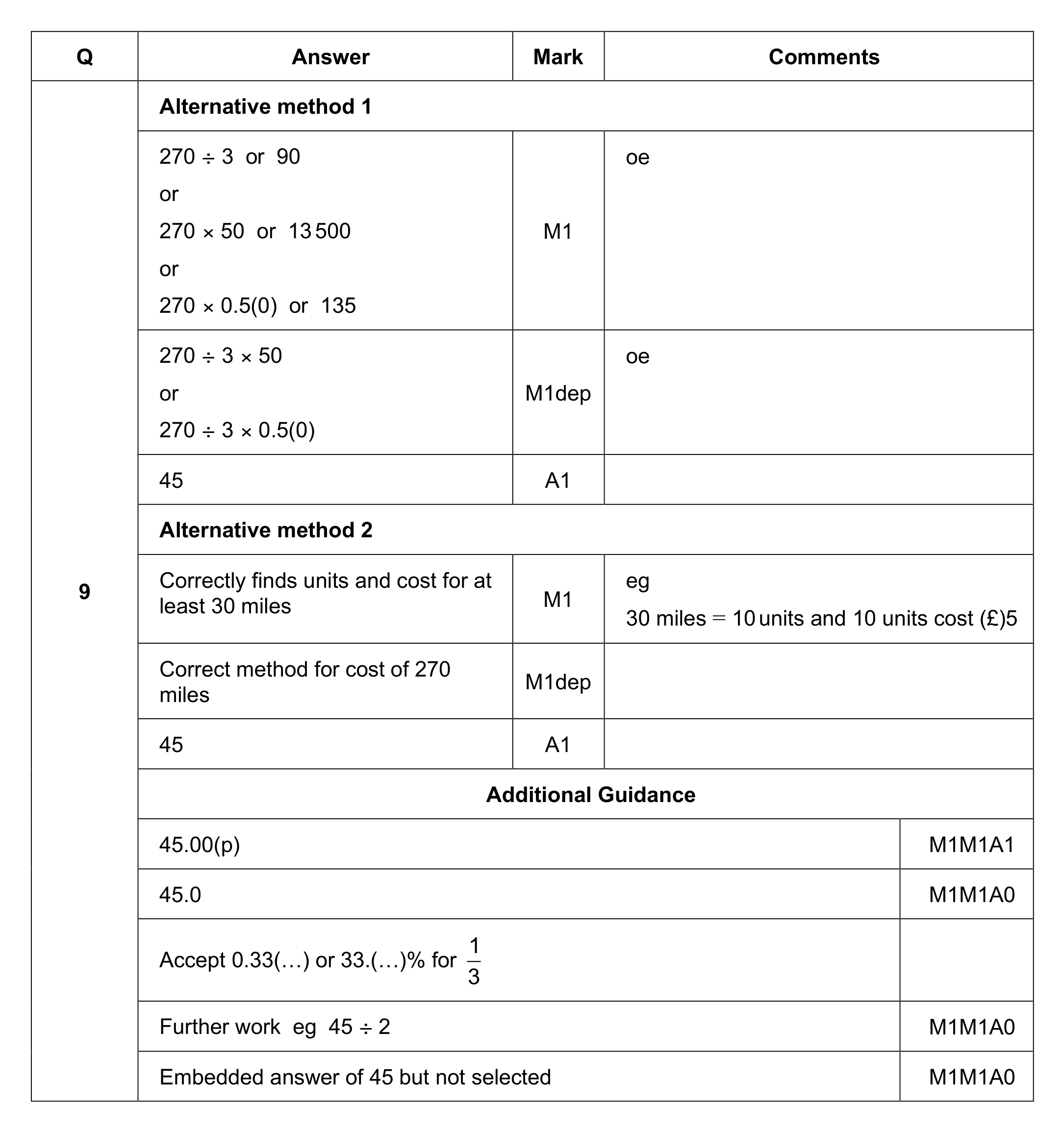 Mark scheme for Q9
