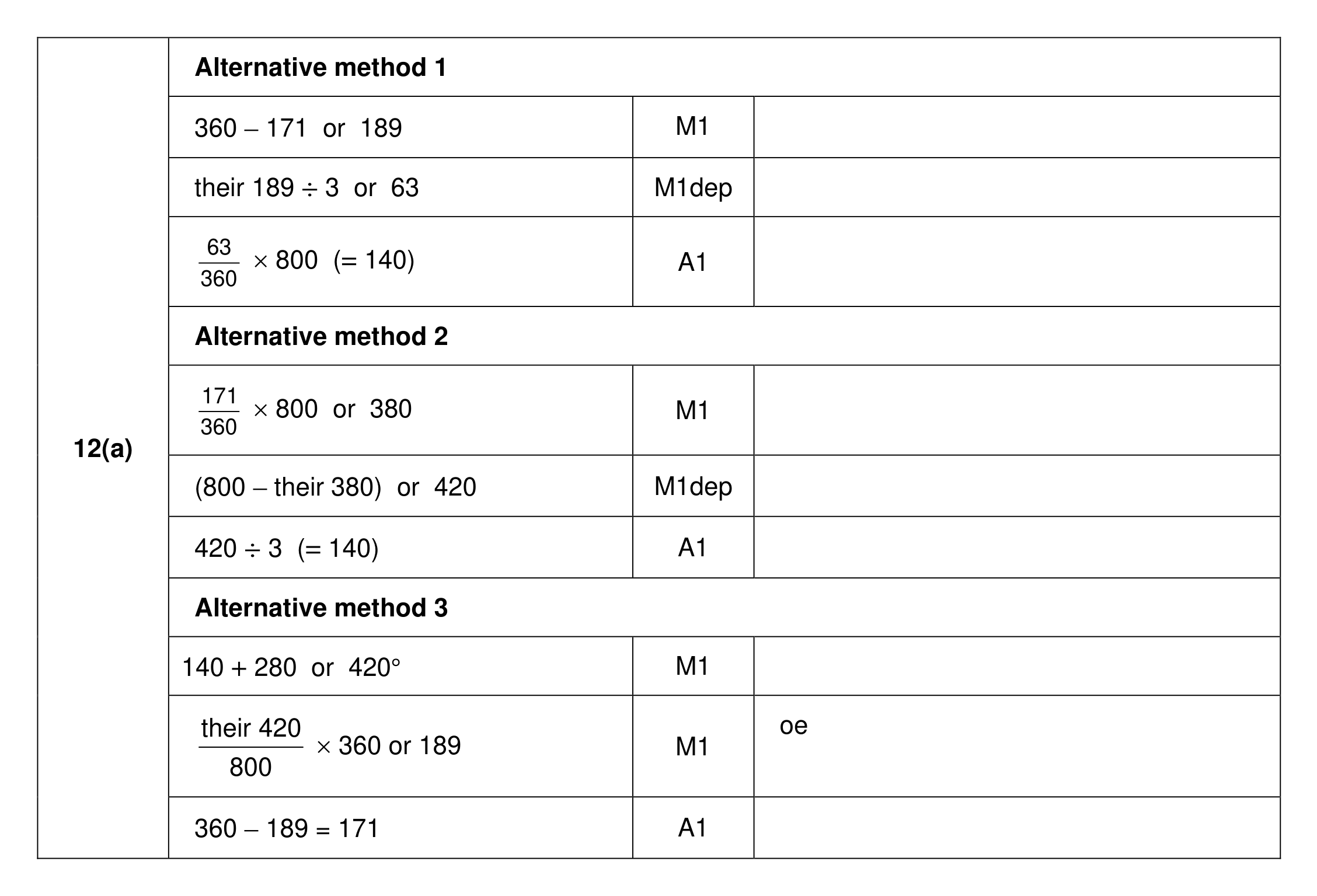Mark scheme for Q12 (part 1 of 2)