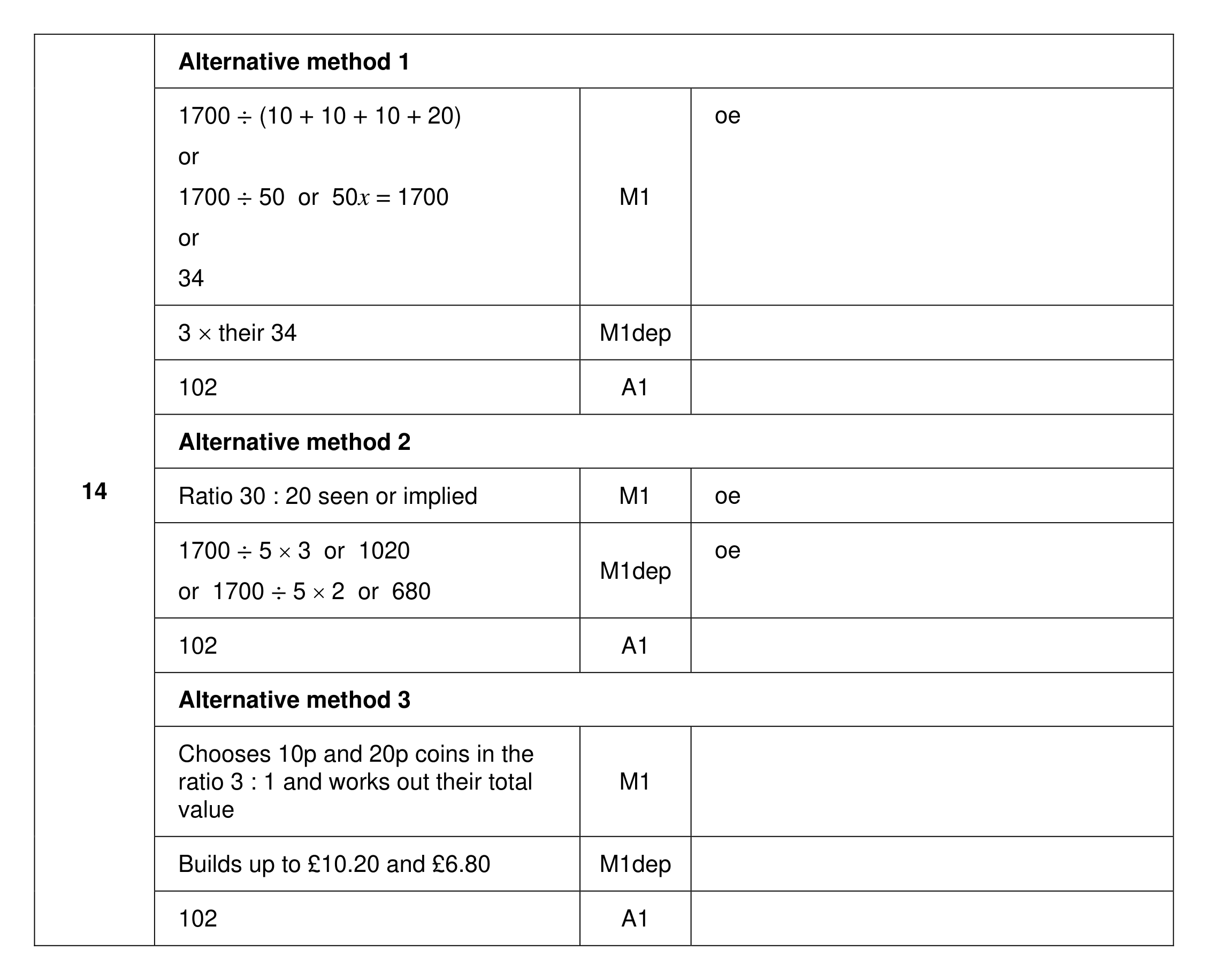 Mark scheme for Q14