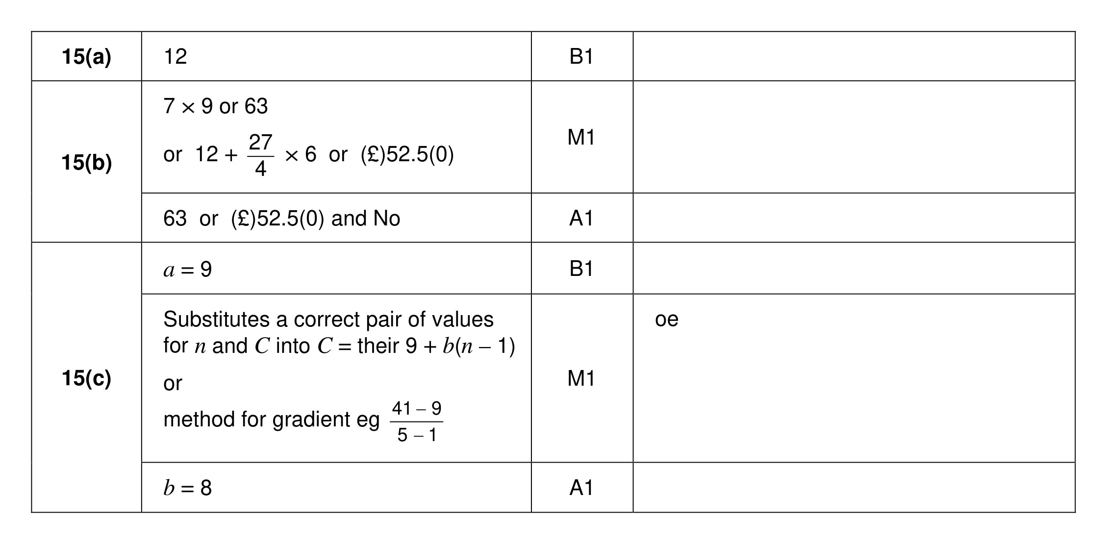 Mark scheme for Q15