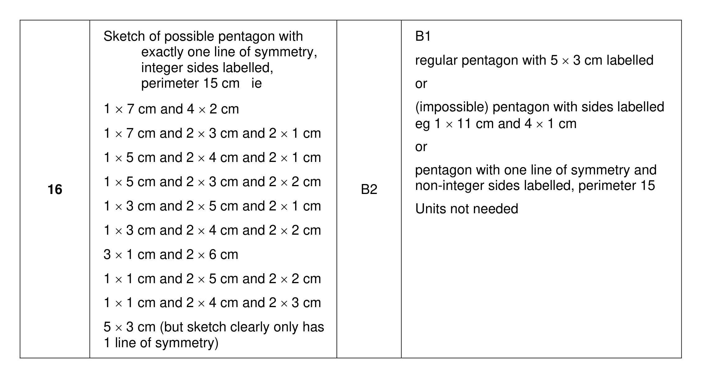 Mark scheme for Q16