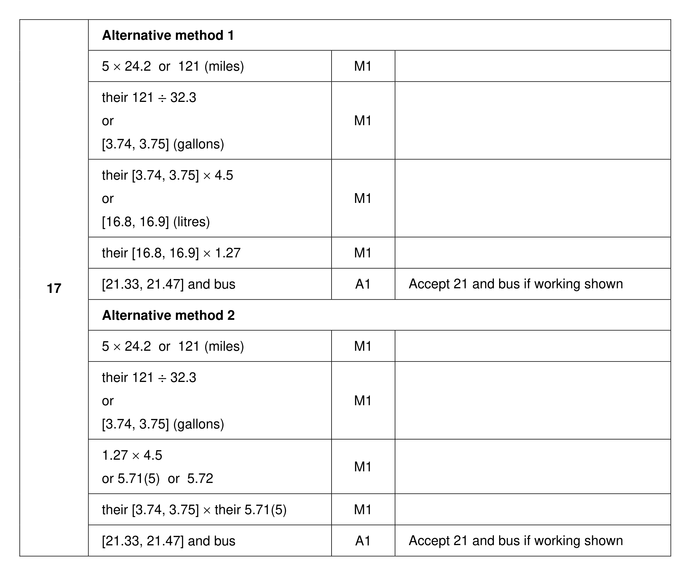 Mark scheme for Q17 (part 1 of 2)