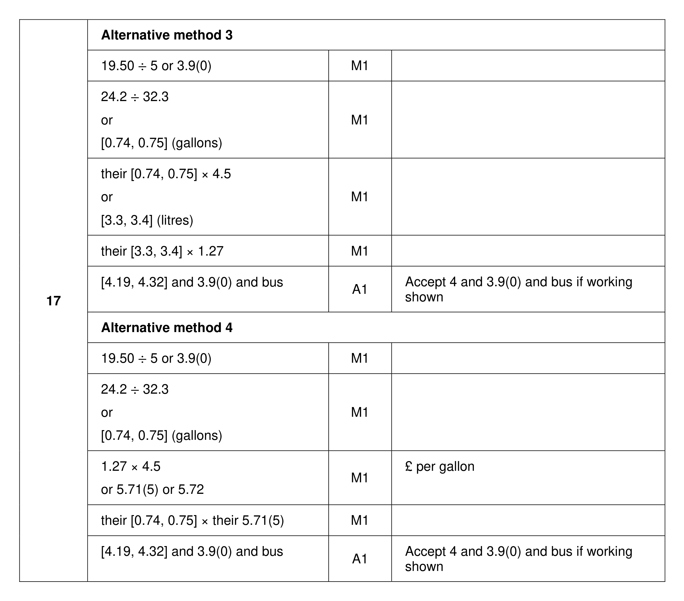 Mark scheme for Q17 (part 2 of 2)