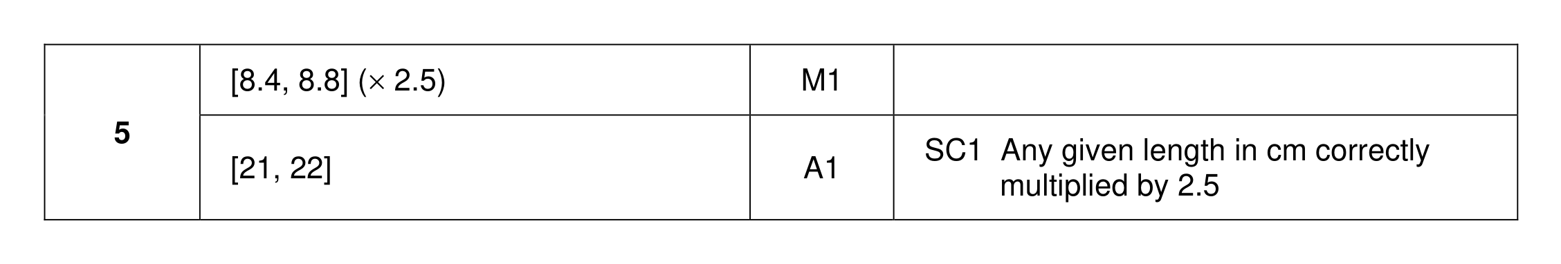 Mark scheme for Q5