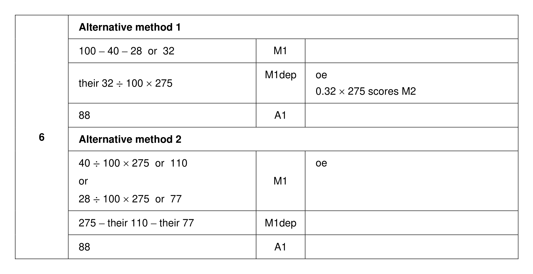 Mark scheme for Q6