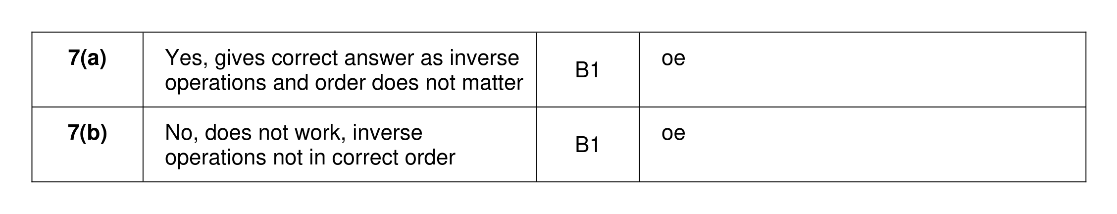 Mark scheme for Q7
