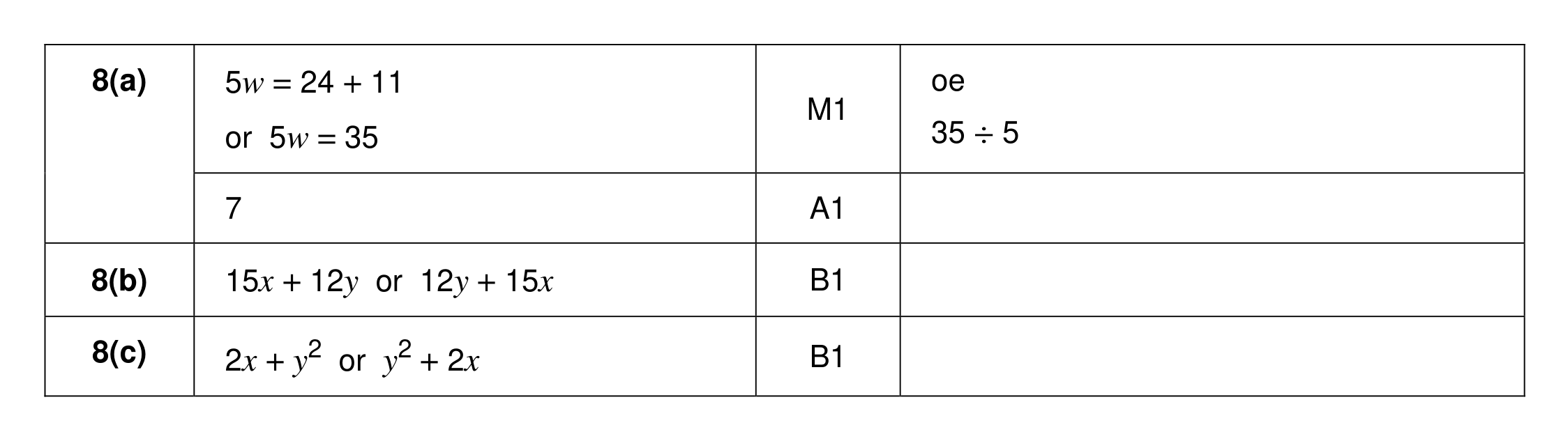 Mark scheme for Q8