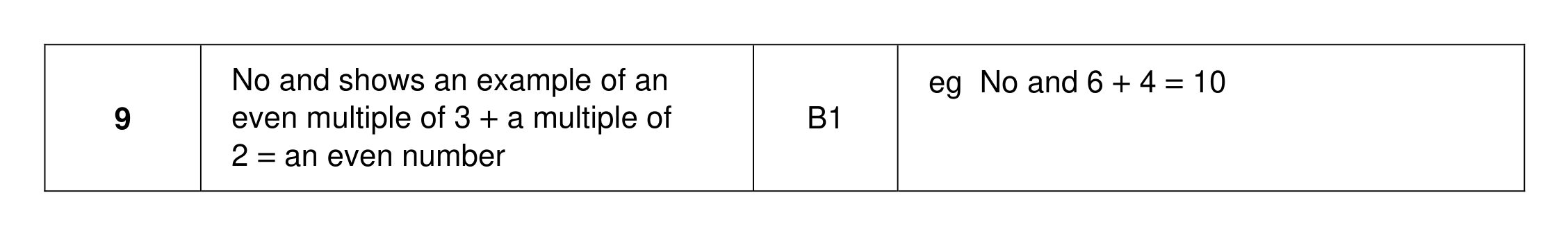 Mark scheme for Q9