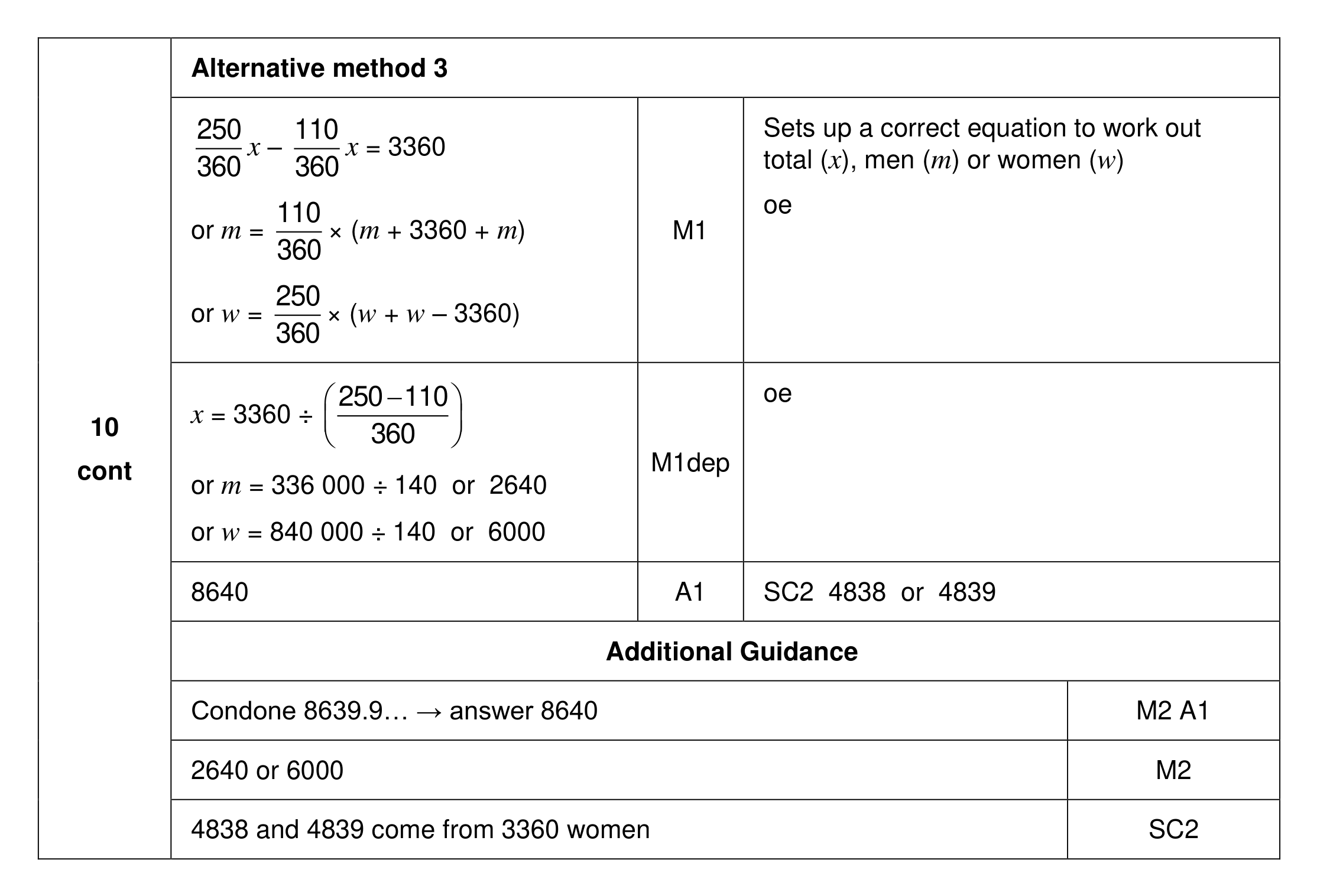 Mark scheme for Q10 (part 2 of 2)