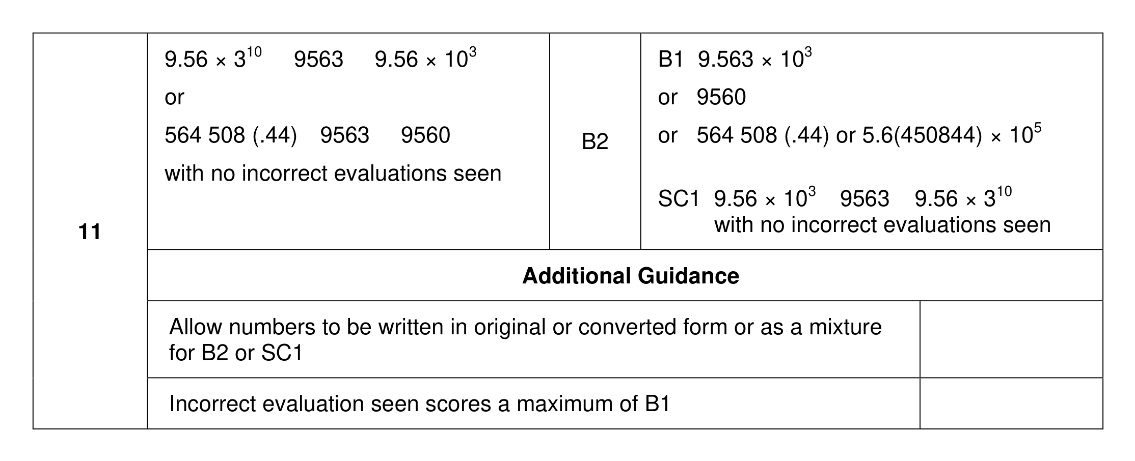 Mark scheme for Q11