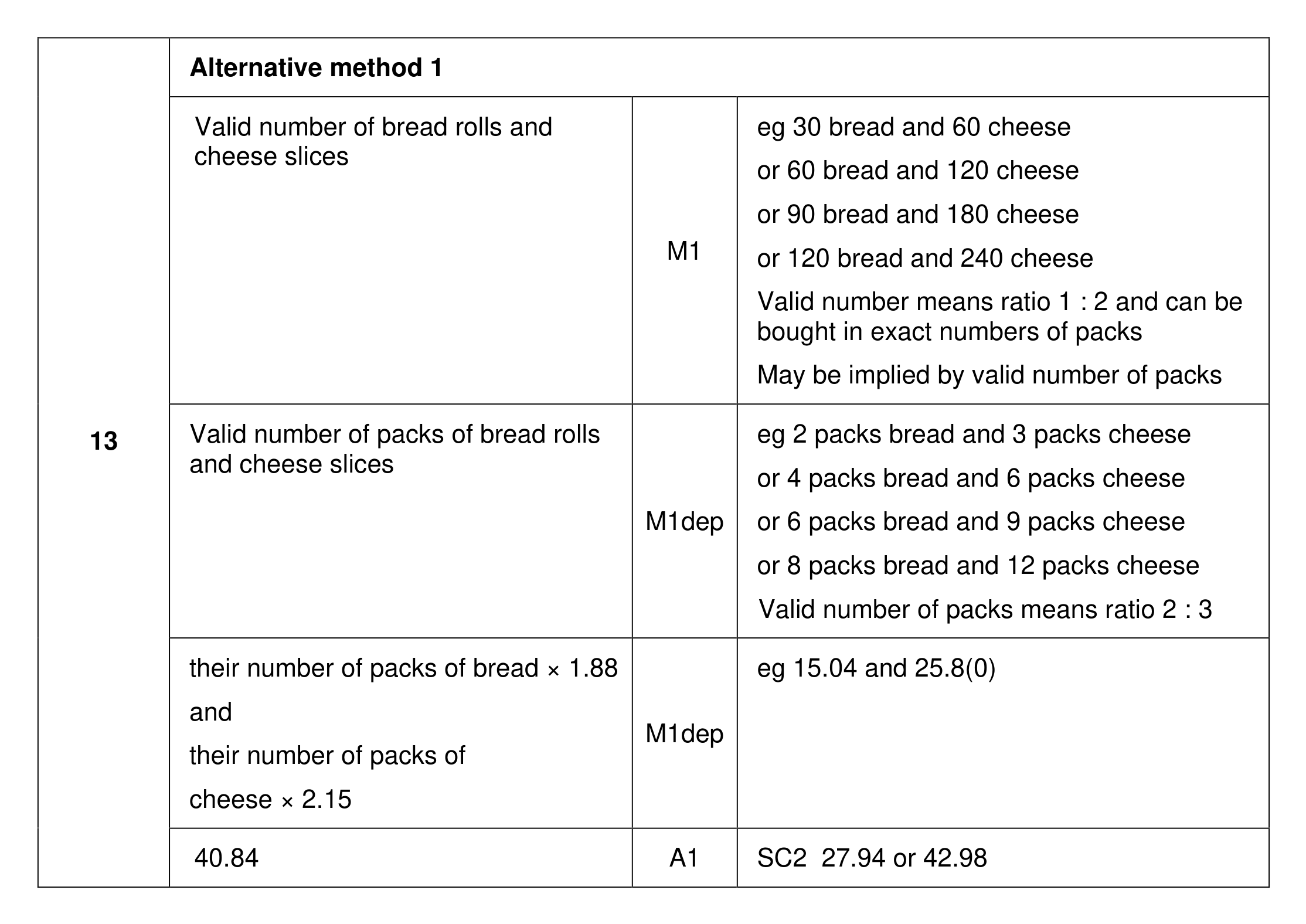 Mark scheme for Q13 (part 1 of 2)