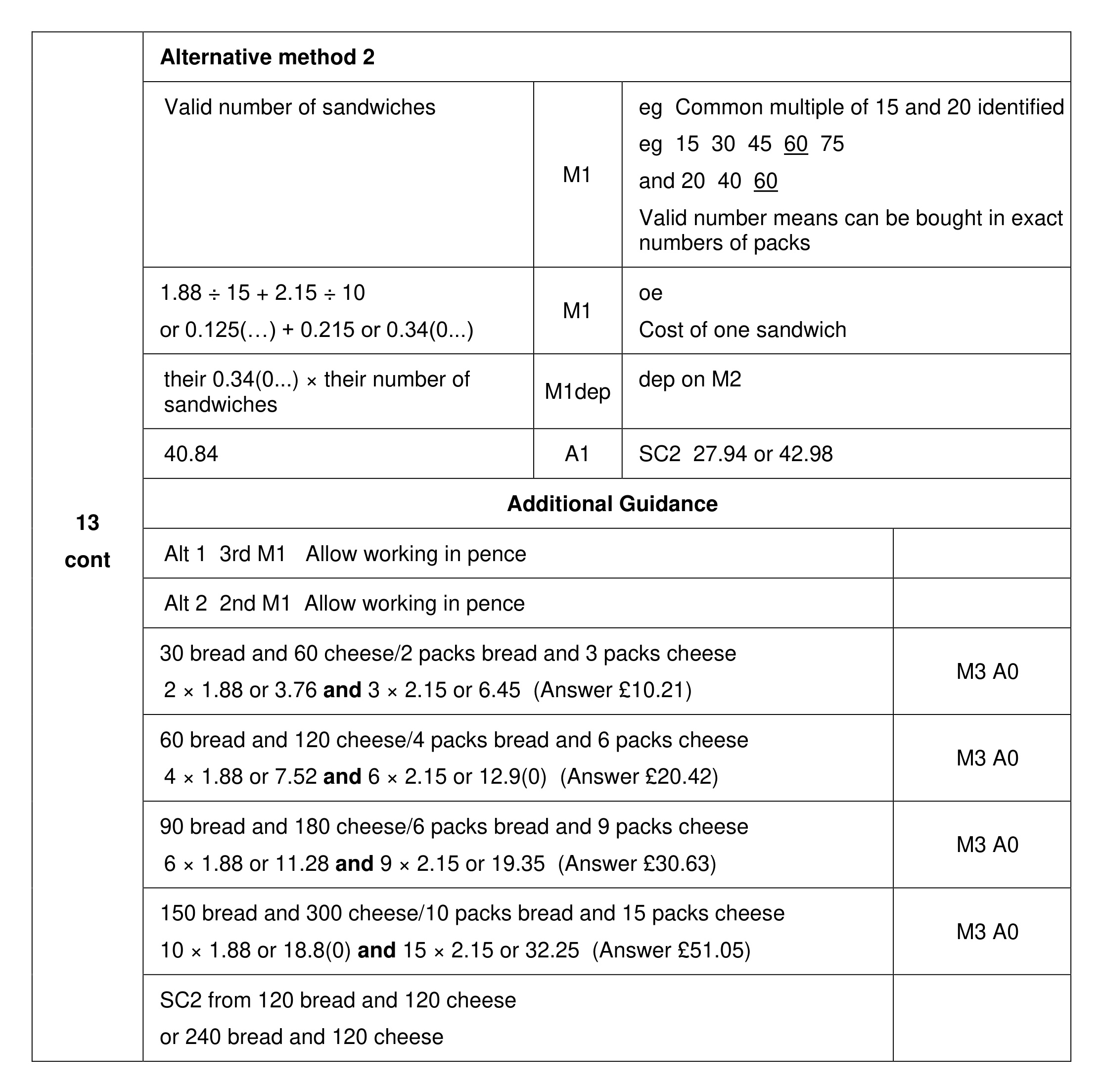 Mark scheme for Q13 (part 2 of 2)