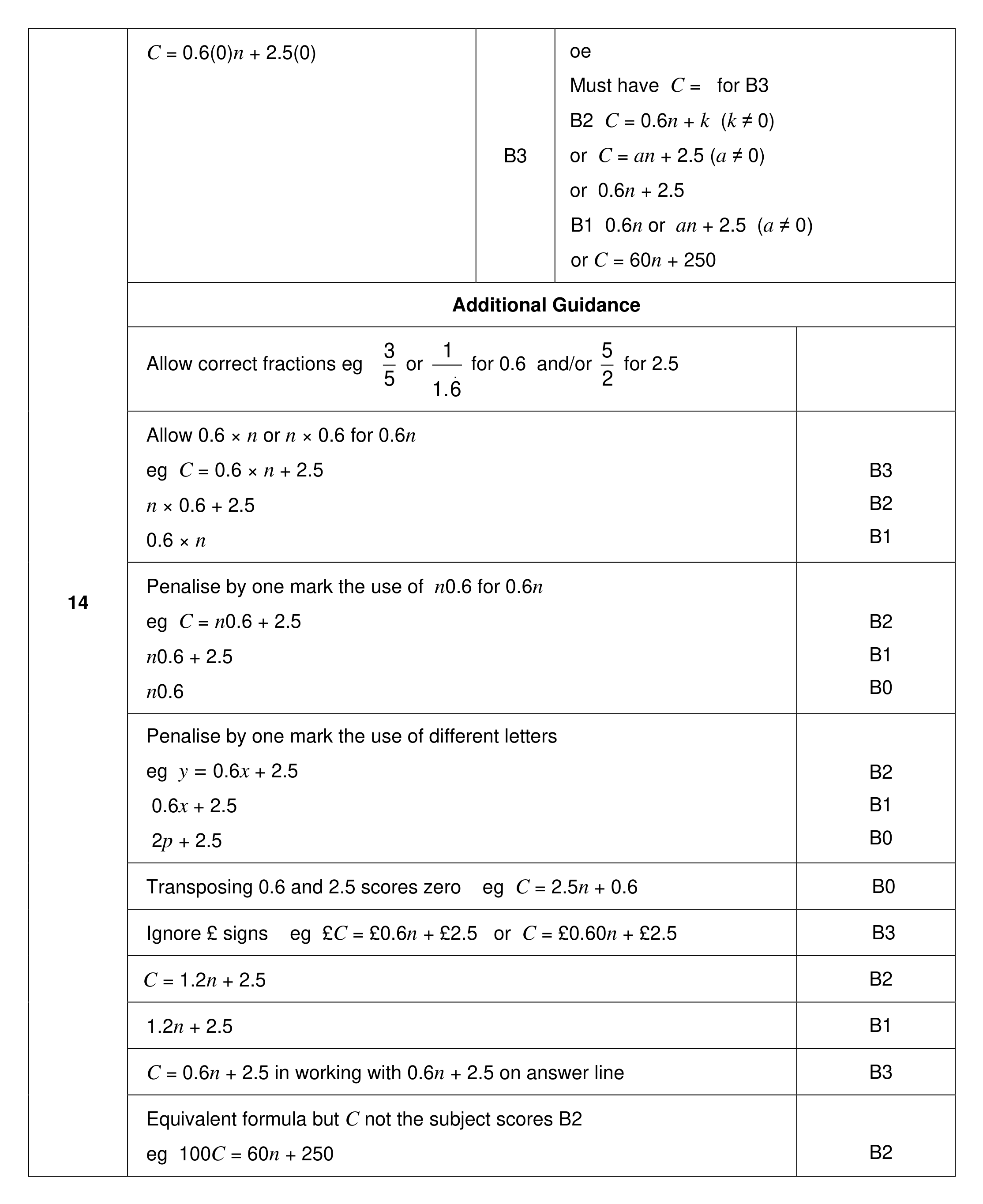 Mark scheme for Q14