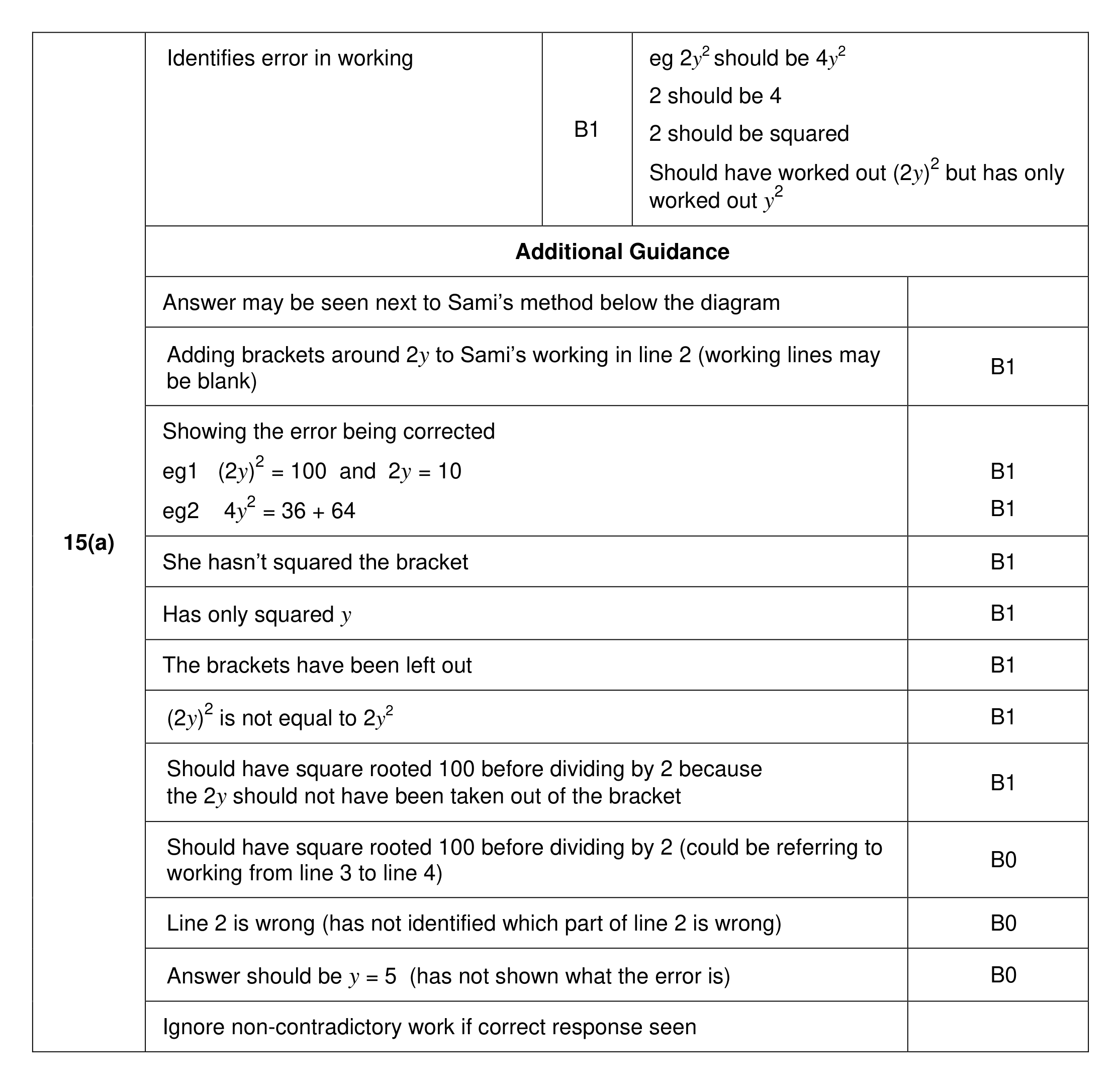 Mark scheme for Q15 (part 1 of 2)