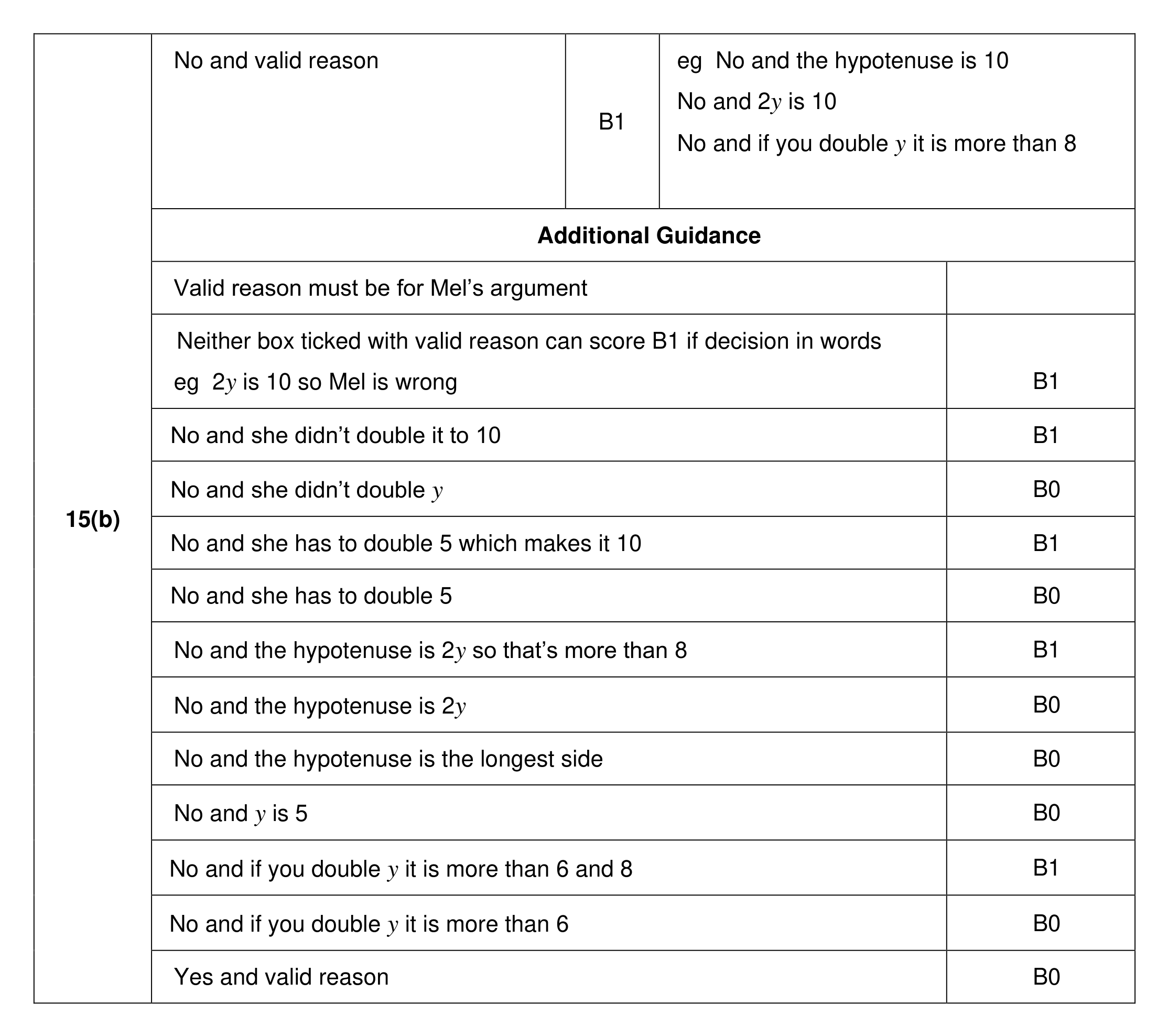 Mark scheme for Q15 (part 2 of 2)