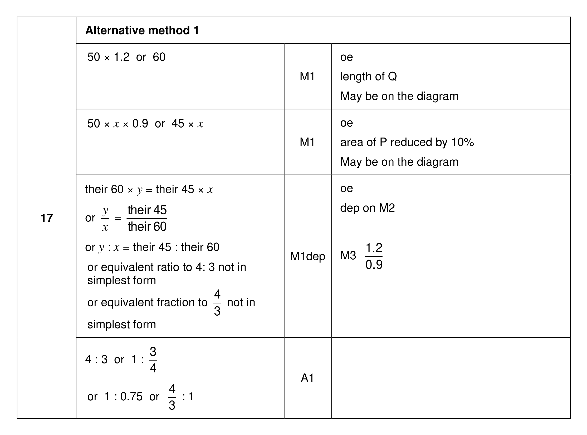 Mark scheme for Q17 (part 1 of 3)