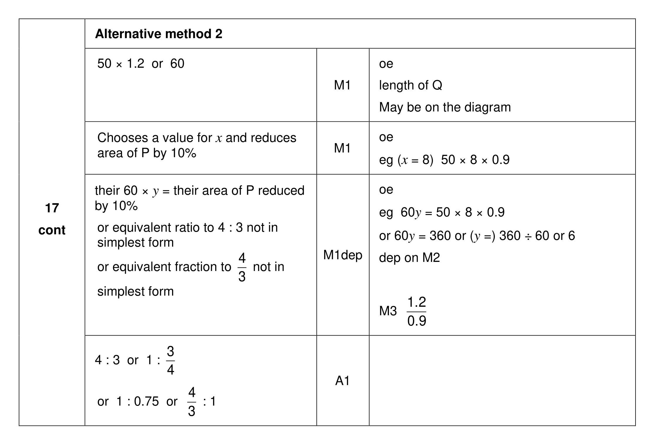 Mark scheme for Q17 (part 2 of 3)
