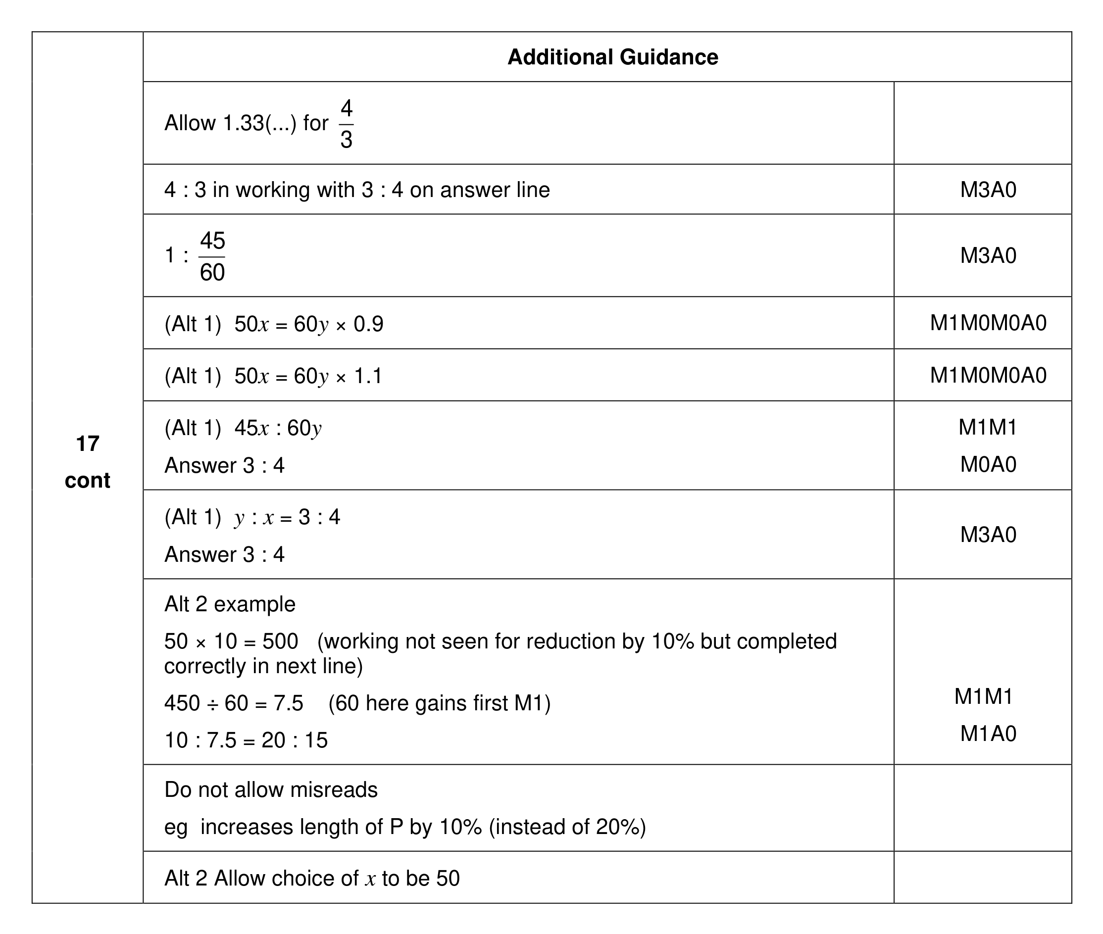 Mark scheme for Q17 (part 3 of 3)