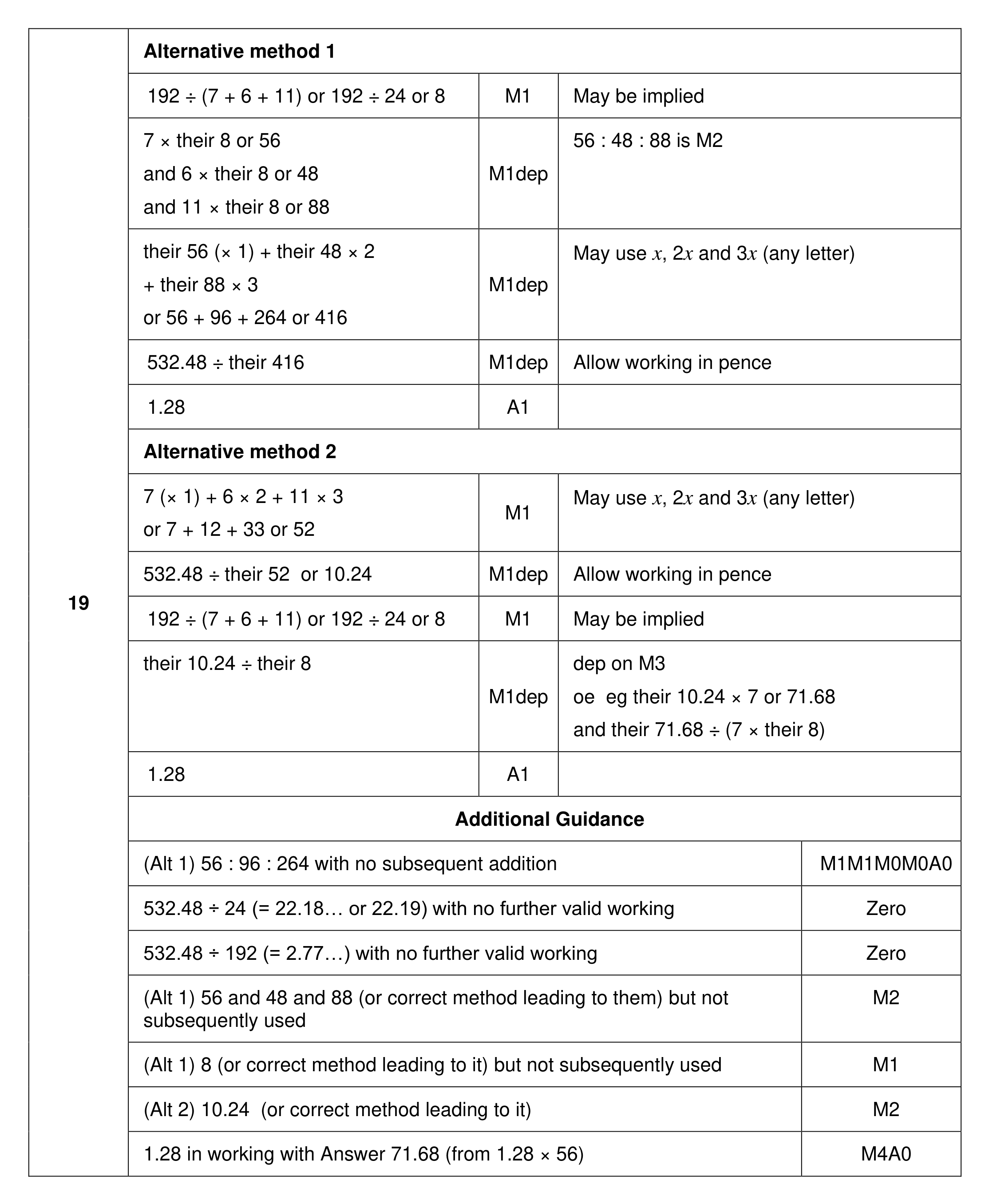 Mark scheme for Q19