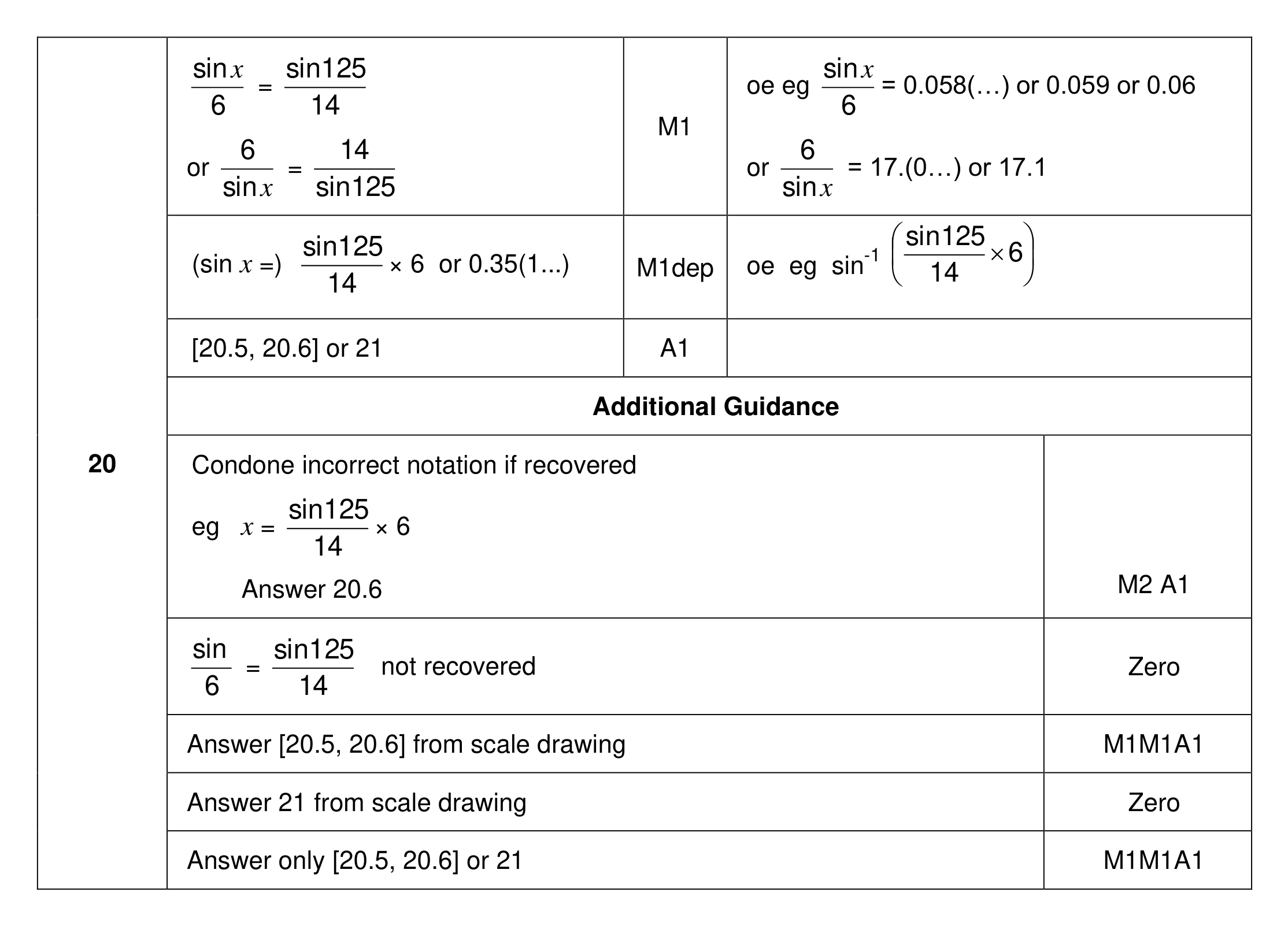 Mark scheme for Q20