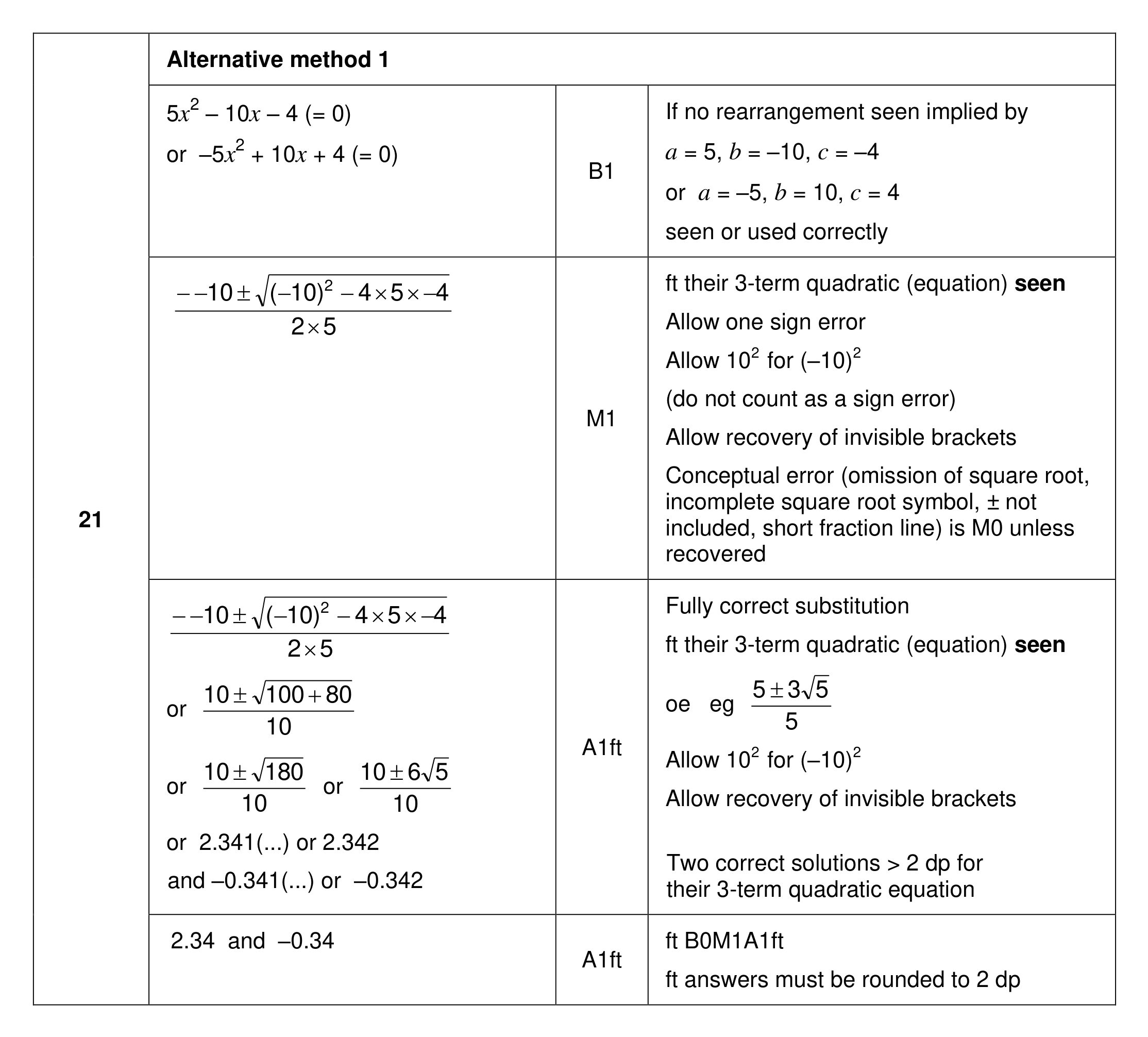 Mark scheme for Q21 (part 1 of 3)