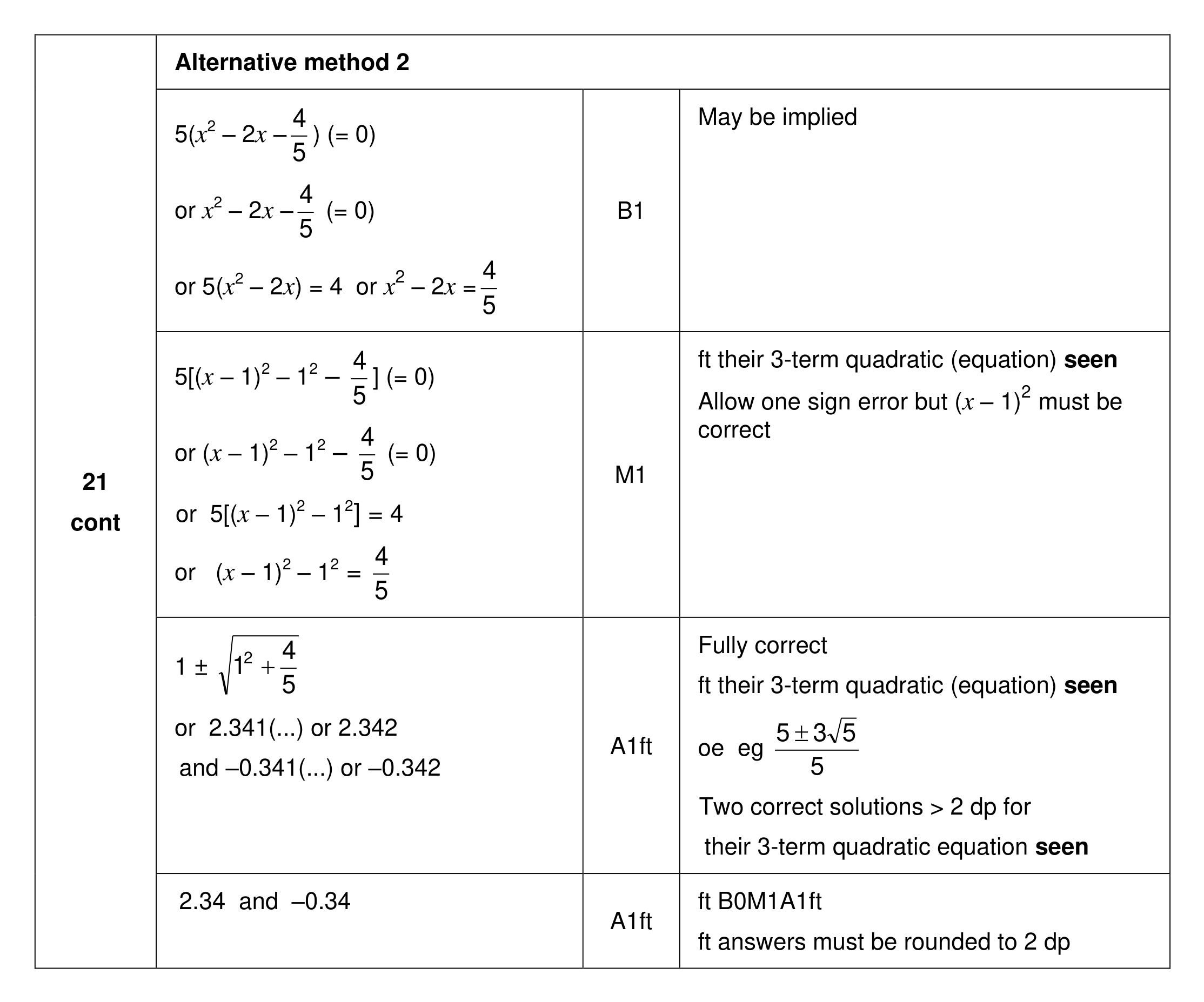 Mark scheme for Q21 (part 2 of 3)