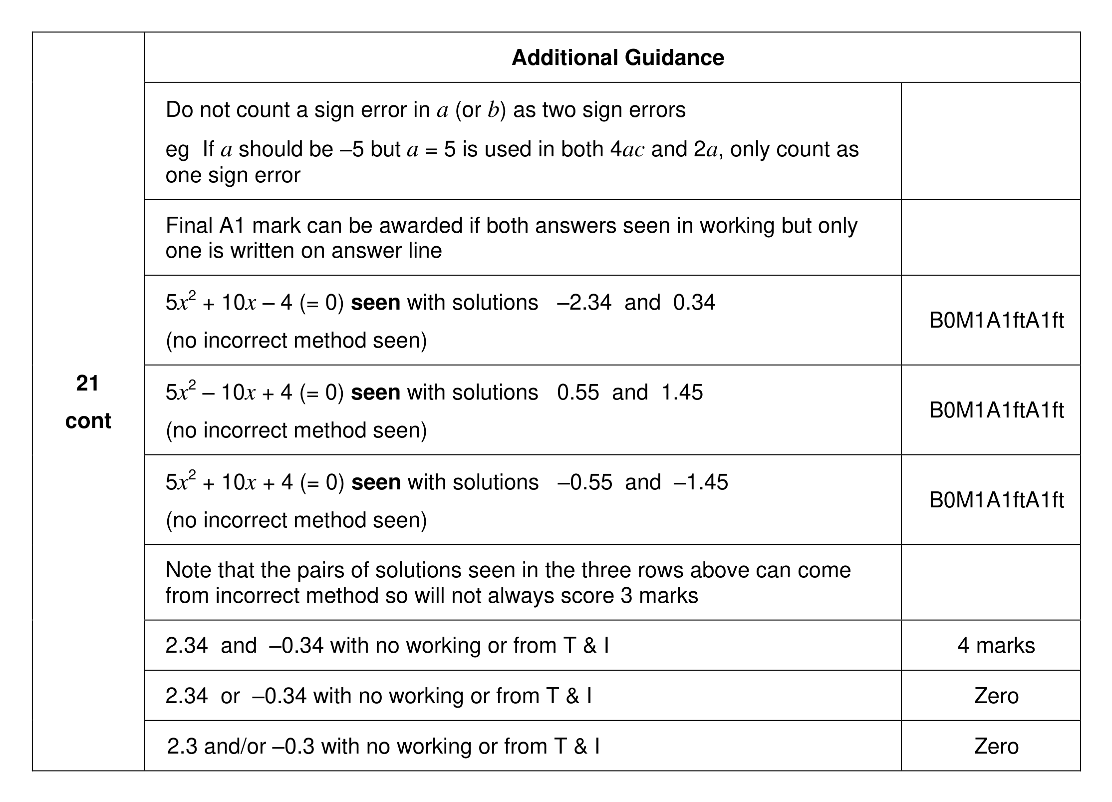 Mark scheme for Q21 (part 3 of 3)