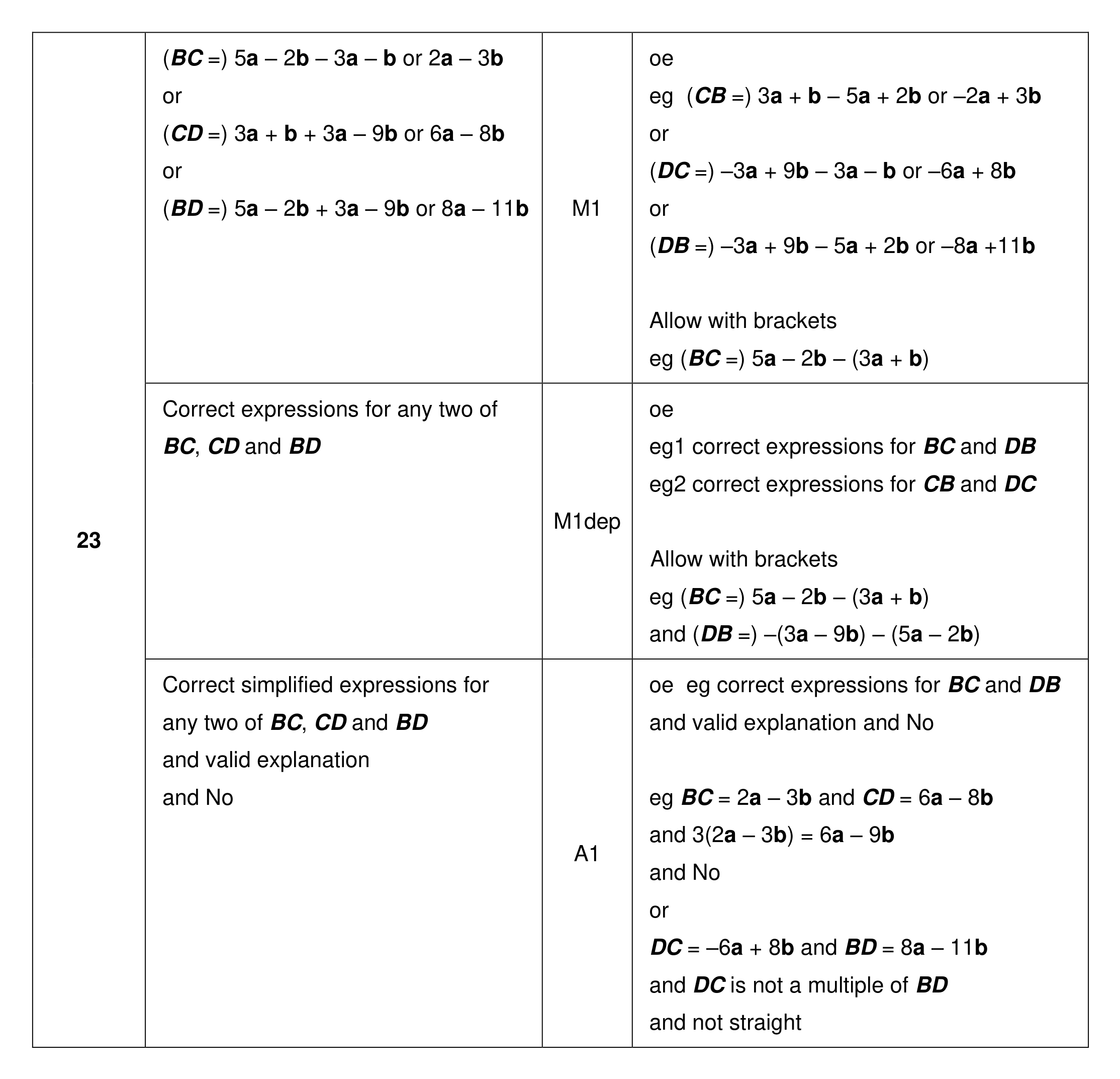 Mark scheme for Q23 (part 1 of 2)