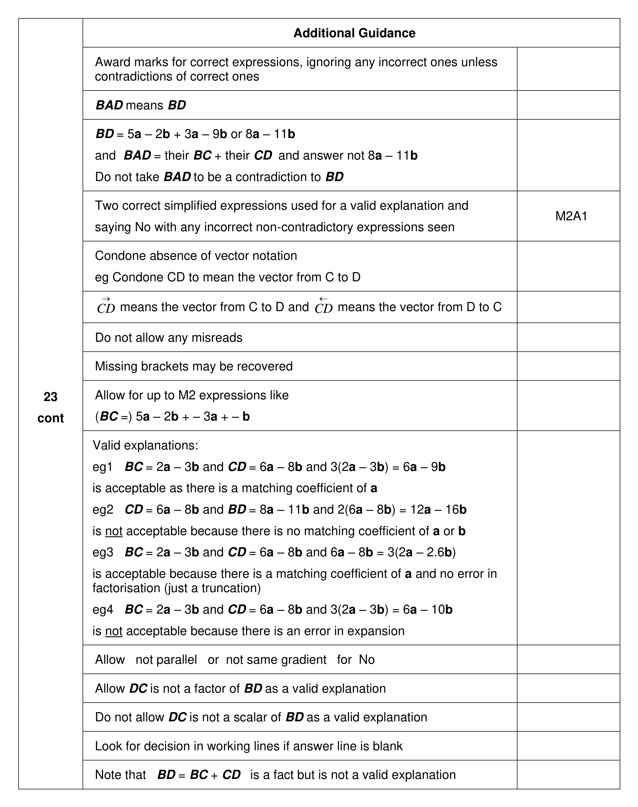 Mark scheme for Q23 (part 2 of 2)