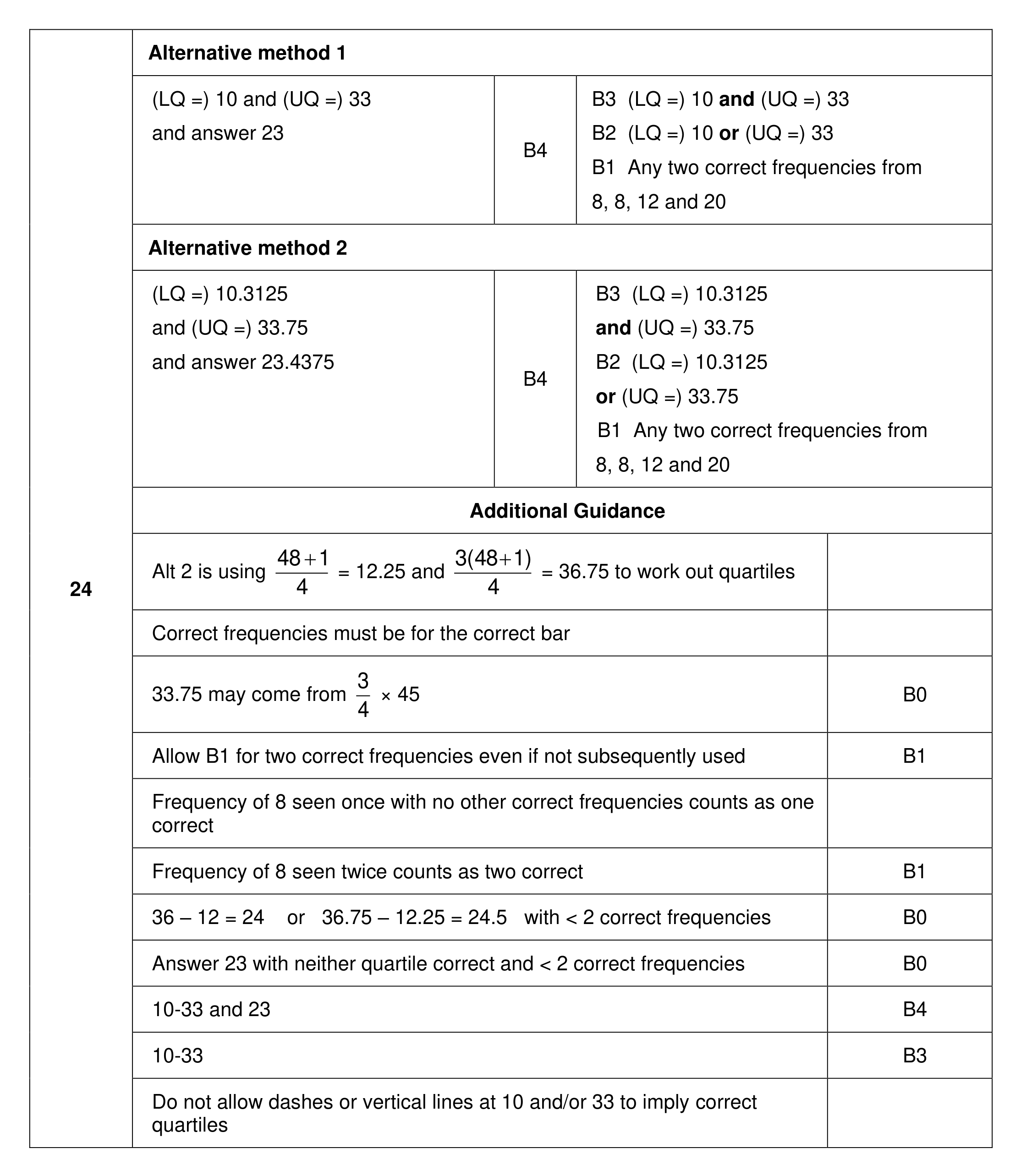 Mark scheme for Q24
