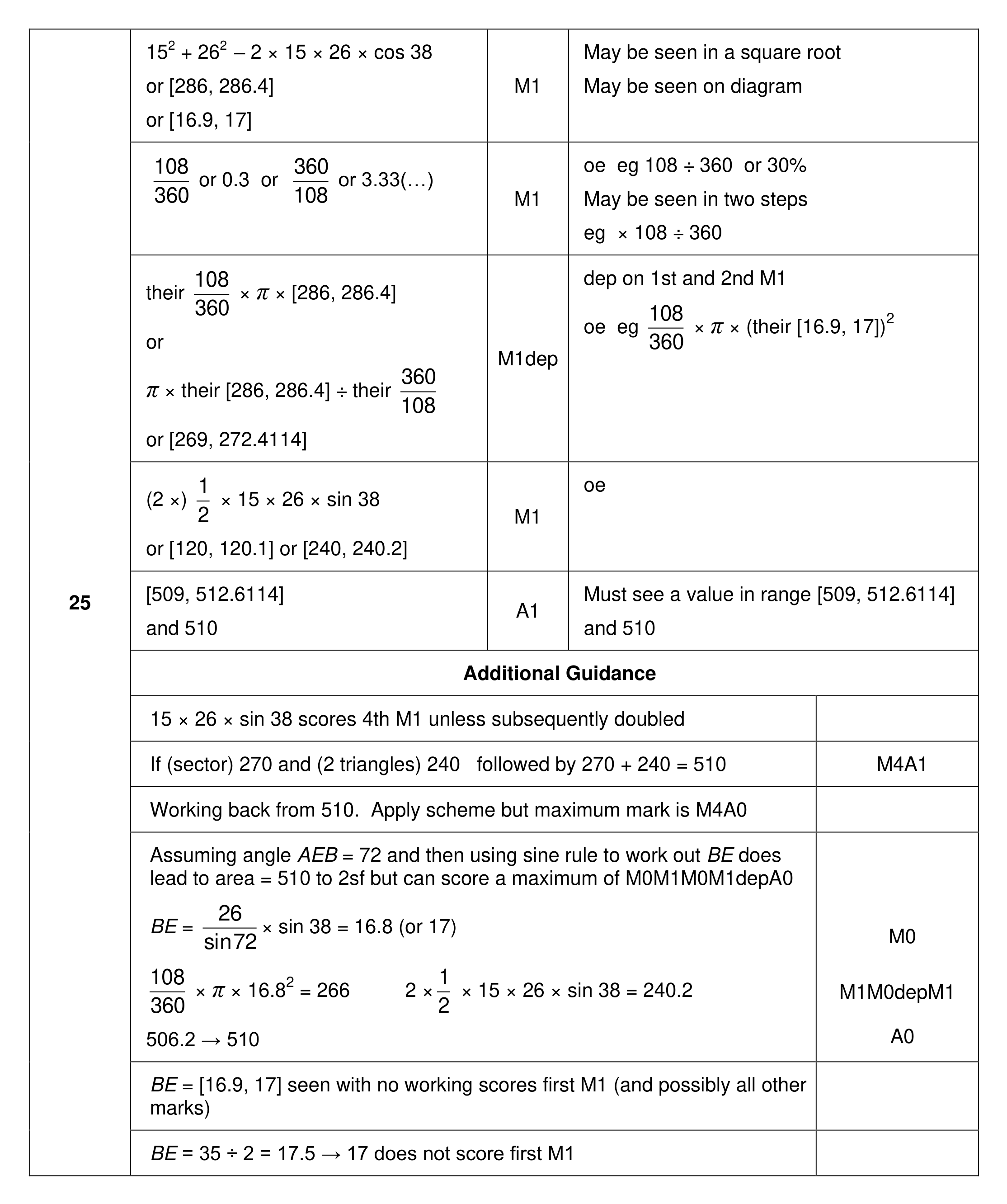 Mark scheme for Q25