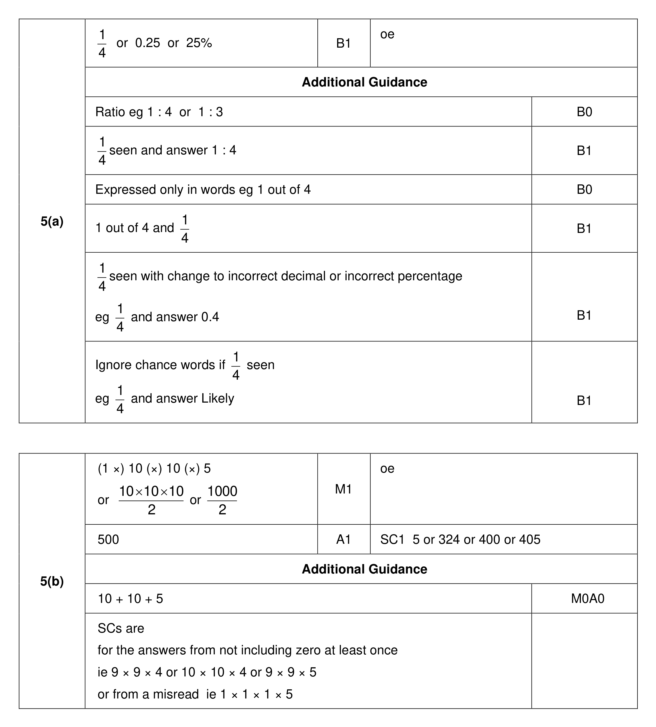 Mark scheme for Q5
