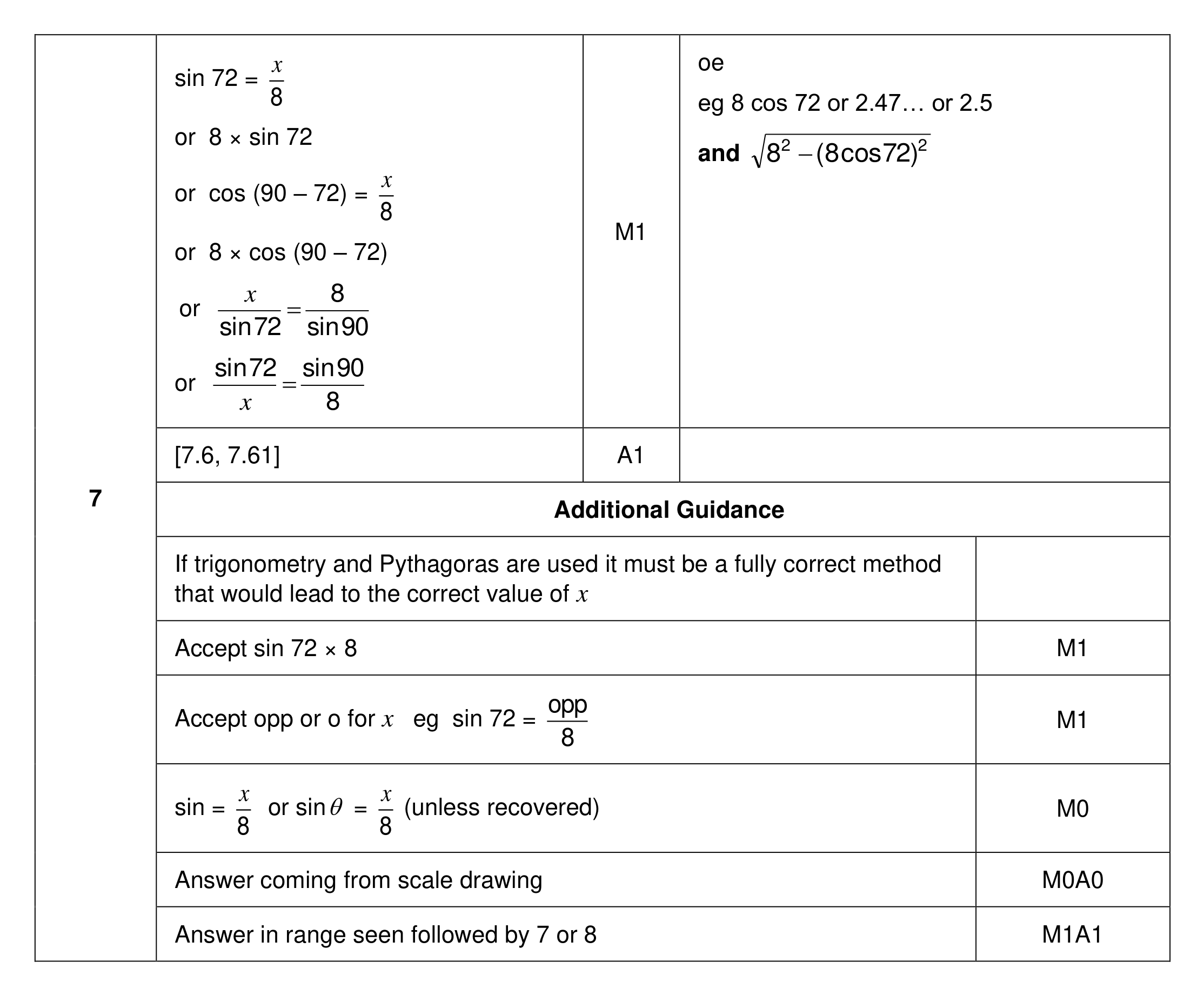 Mark scheme for Q7