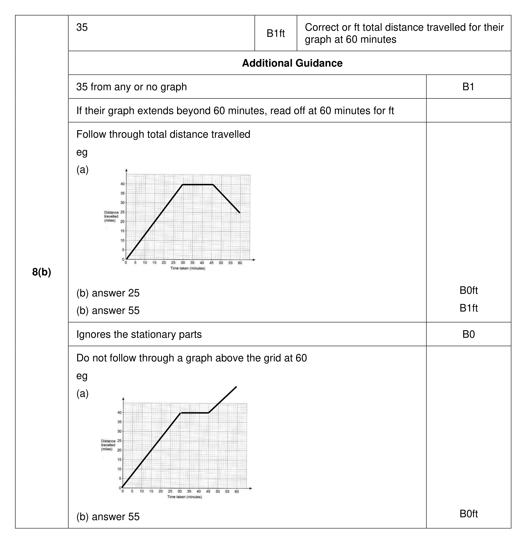 Mark scheme for Q8 (part 3 of 3)