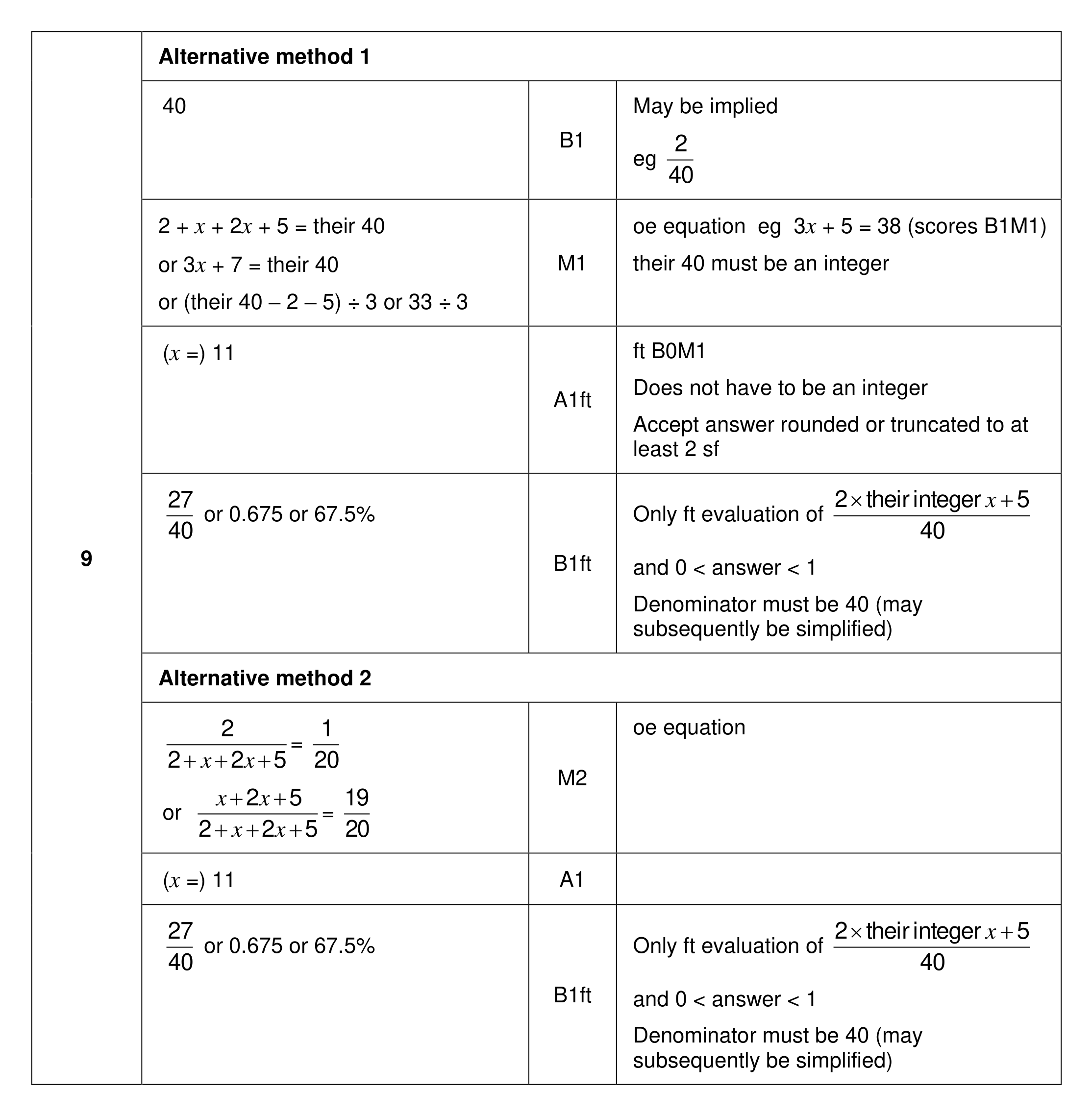 Mark scheme for Q9 (part 1 of 3)