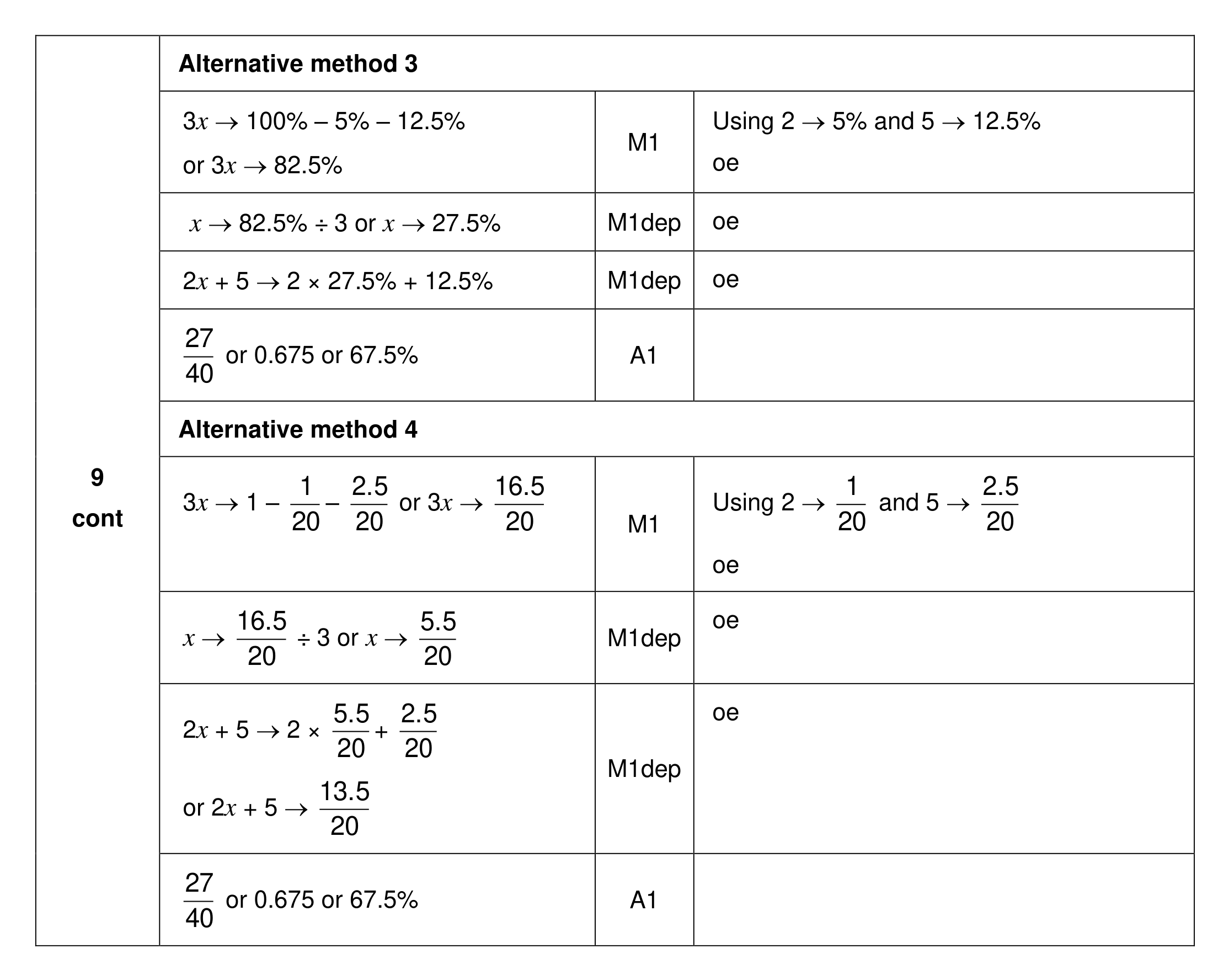 Mark scheme for Q9 (part 2 of 3)