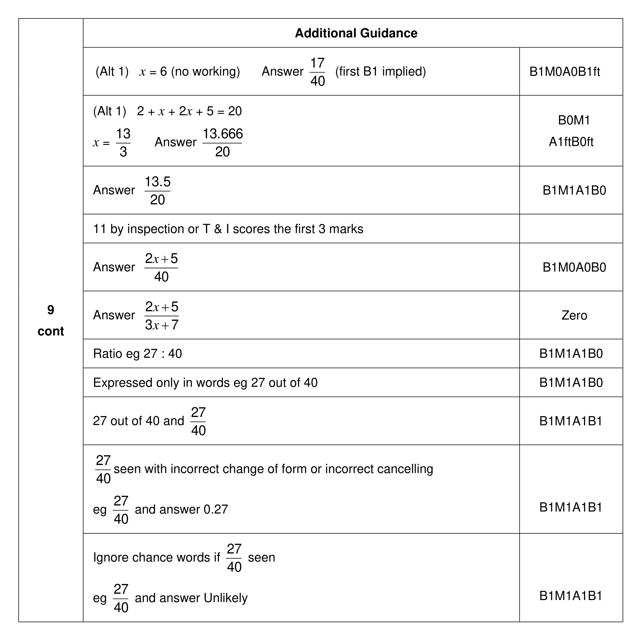 Mark scheme for Q9 (part 3 of 3)