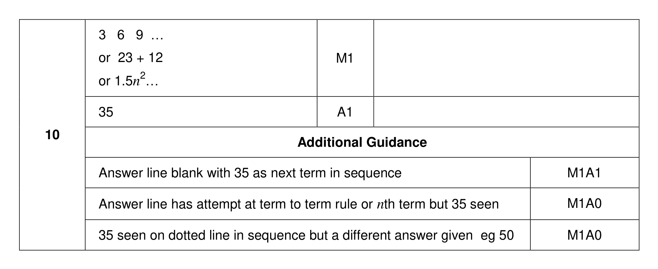 Mark scheme for Q10