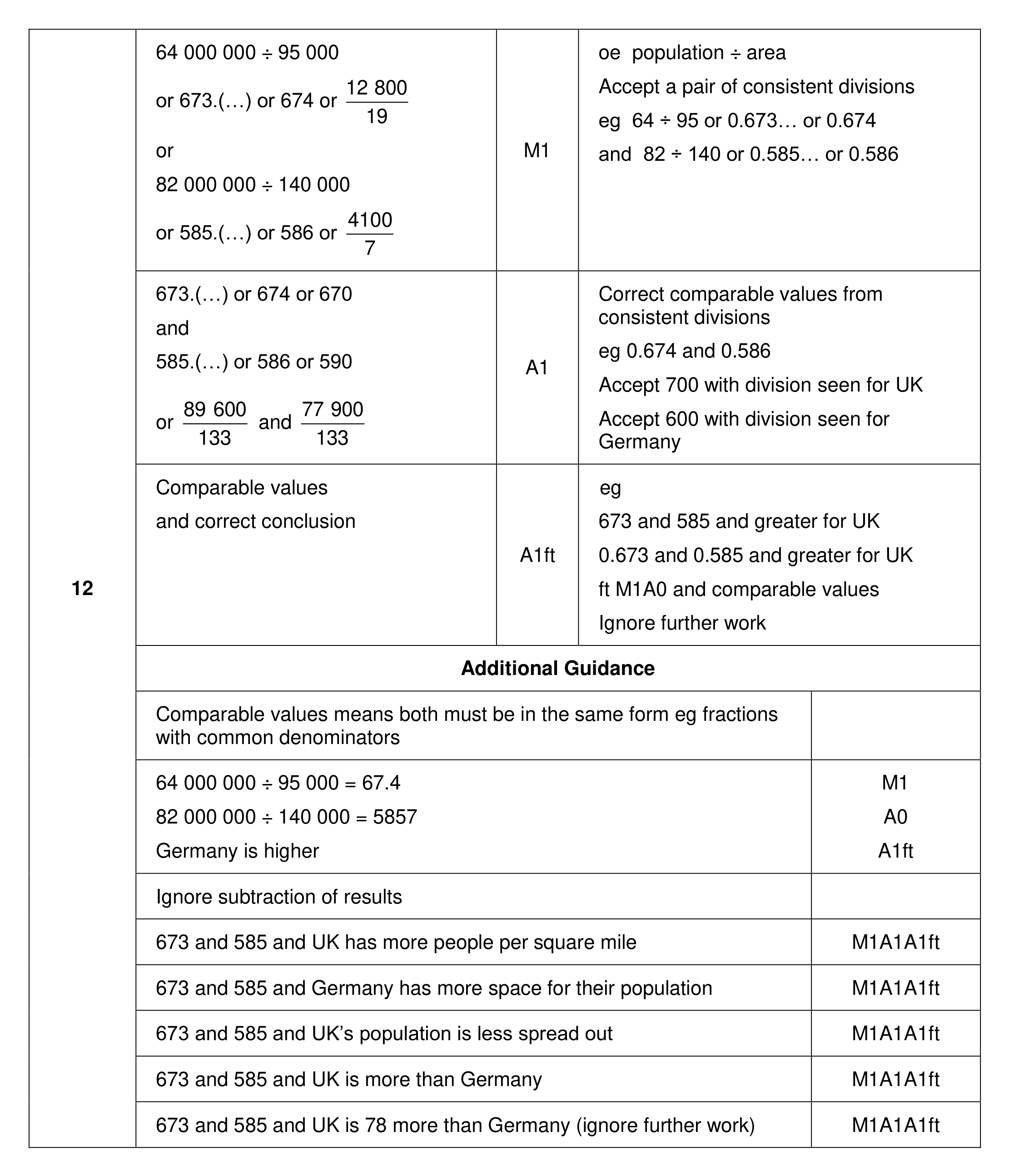 Mark scheme for Q12 (part 1 of 2)